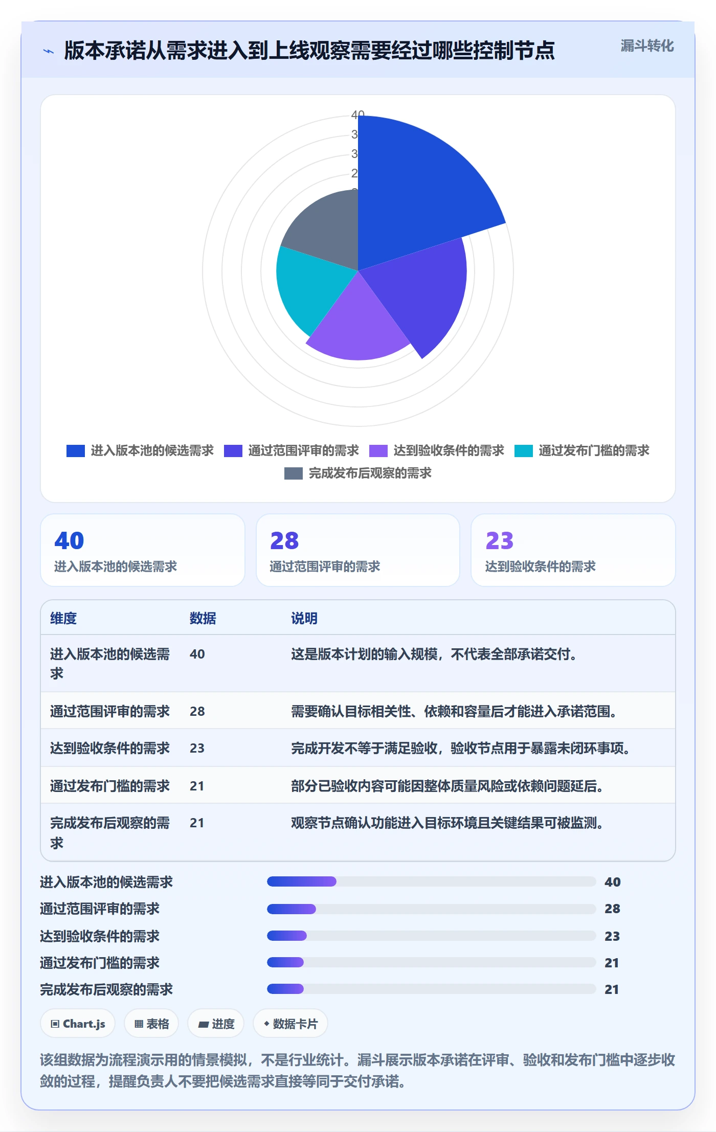 版本管理如何做好版本？项目负责人效率提升与操作步骤