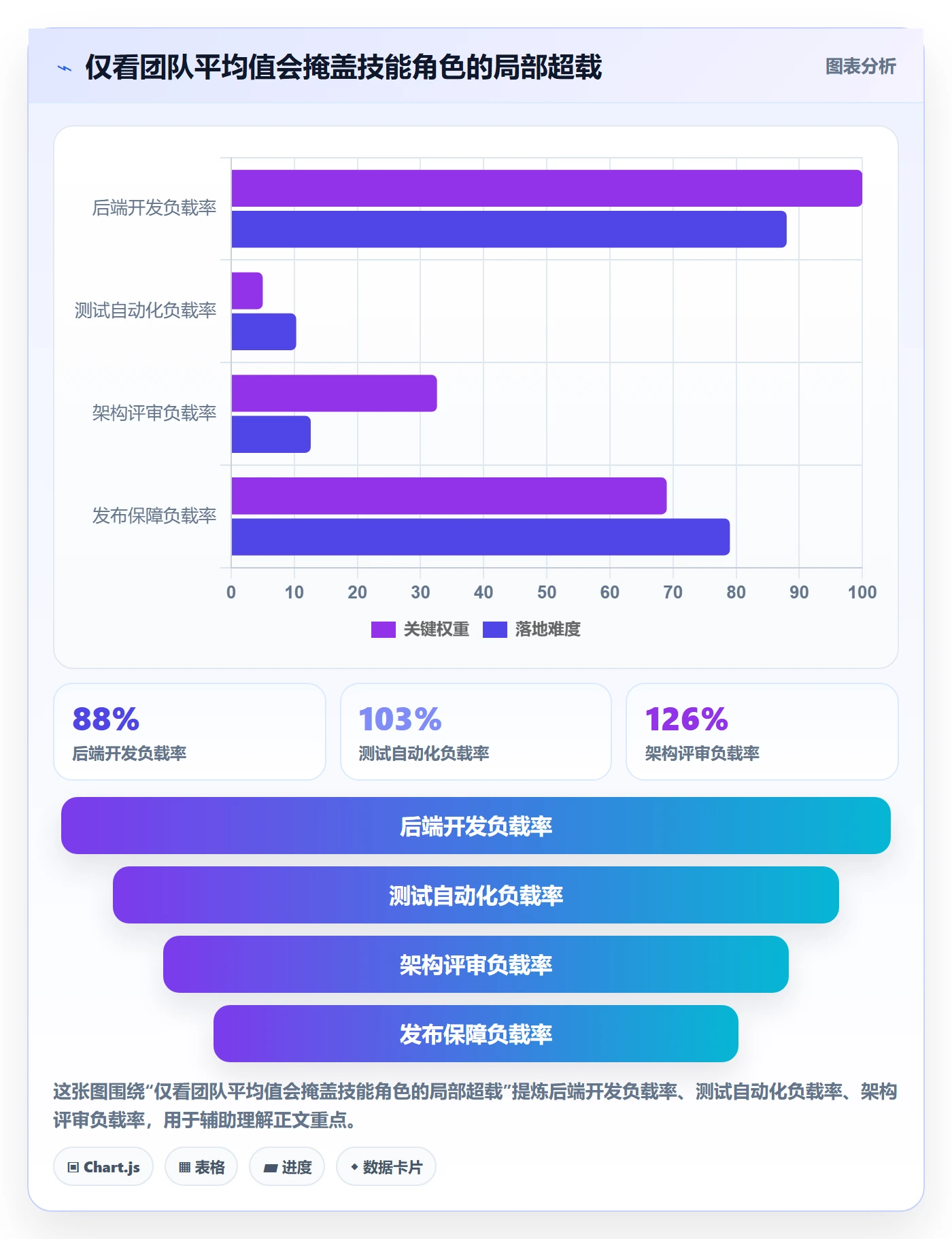 超负荷落地方案:研发团队开展资源负载的流程优化案例解析