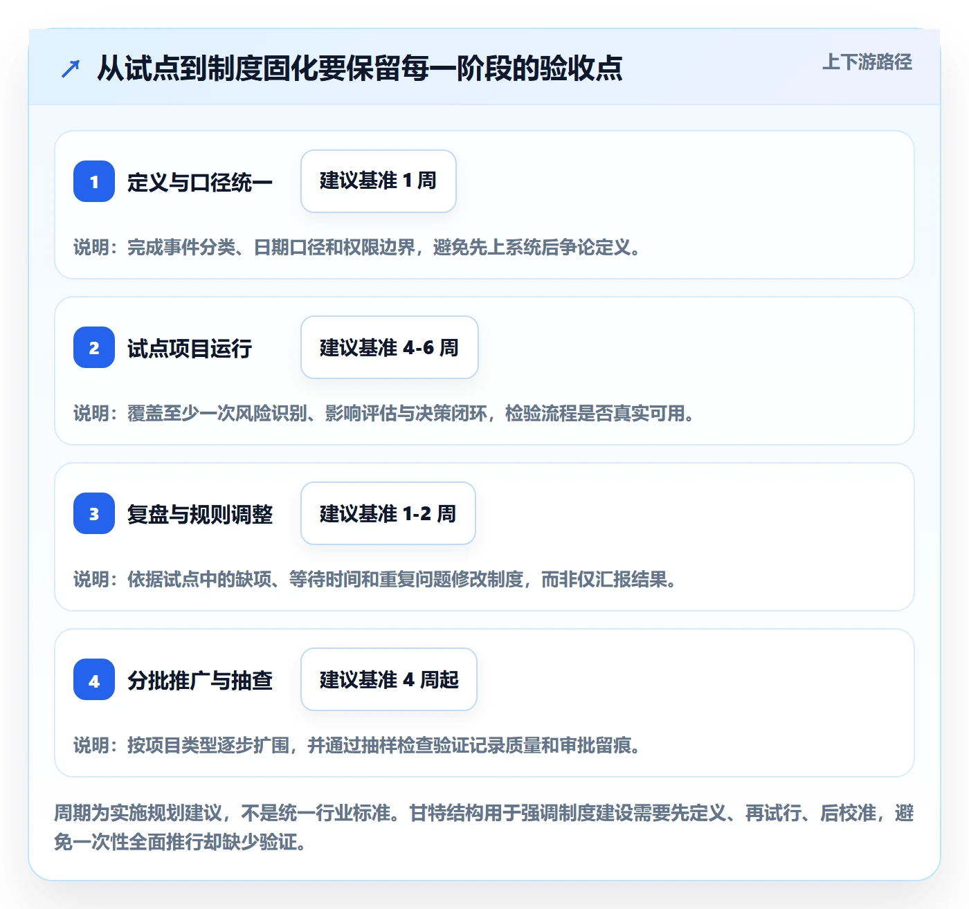 超期怎么做?PMO制度设计:延期管理从0到1
