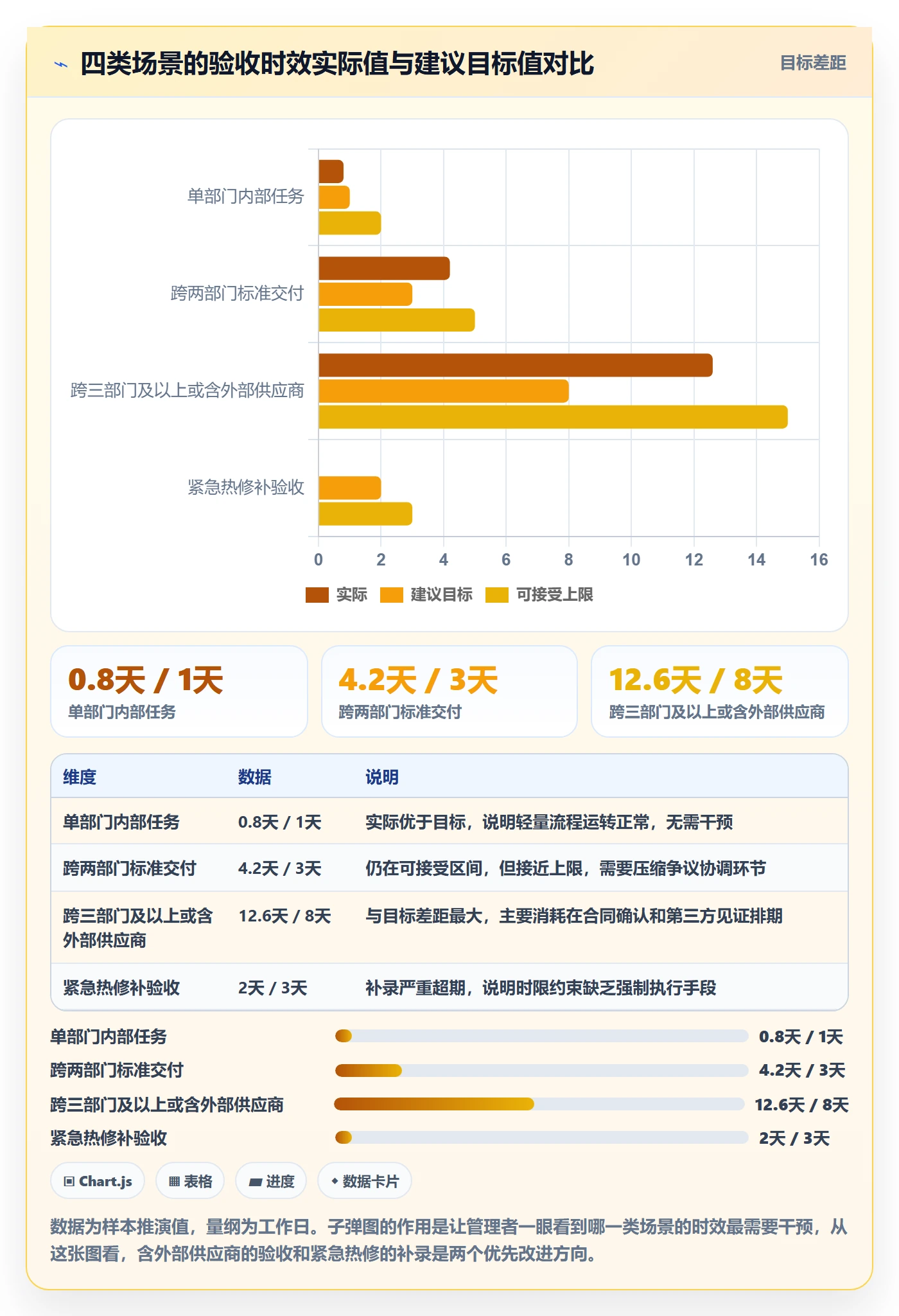 任务验收验收教程:跨部门团队风险控制,避坑指南