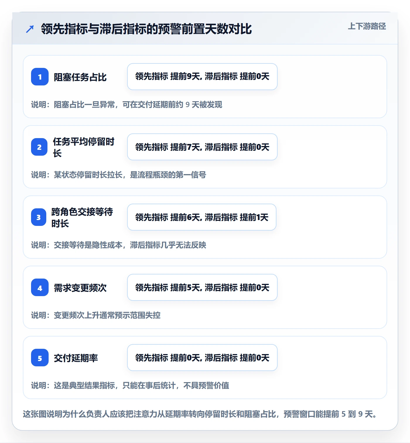 负责人管理方法大全:项目成员任务管理流程优化落地清单