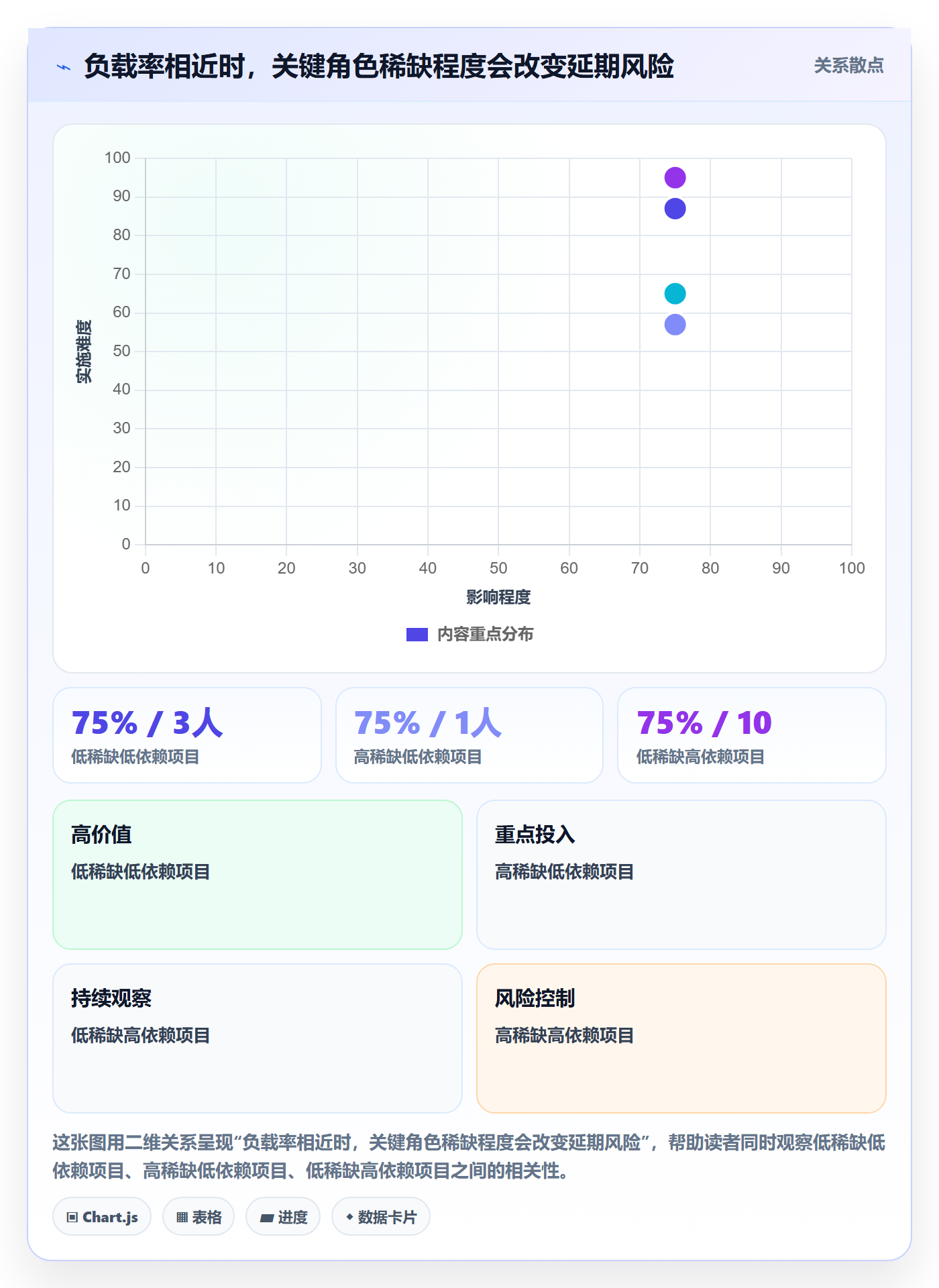 Capacity实操方法:项目经理提升资源负载效率的协同管理方法与模板