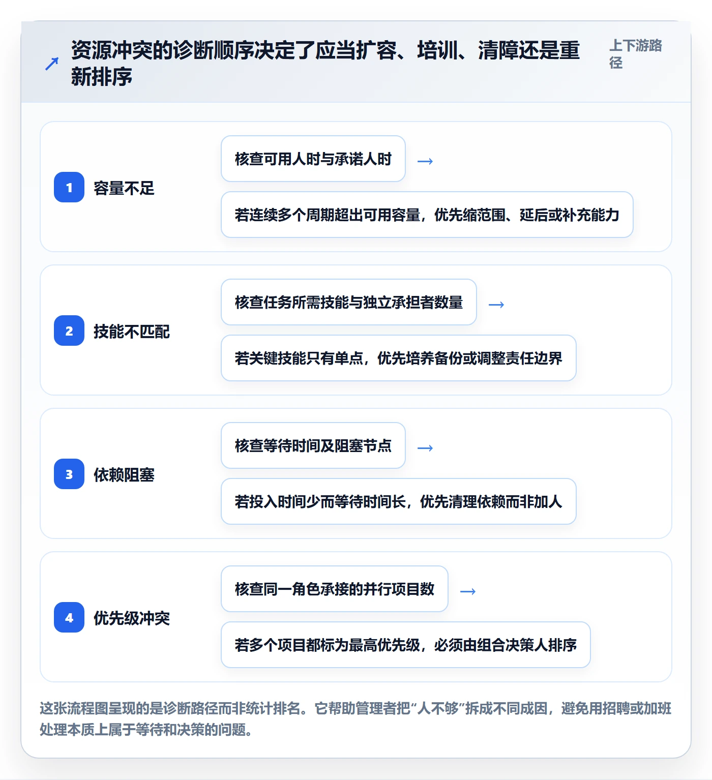 团队怎么做？项目成员效率提升：资源管理从0到1