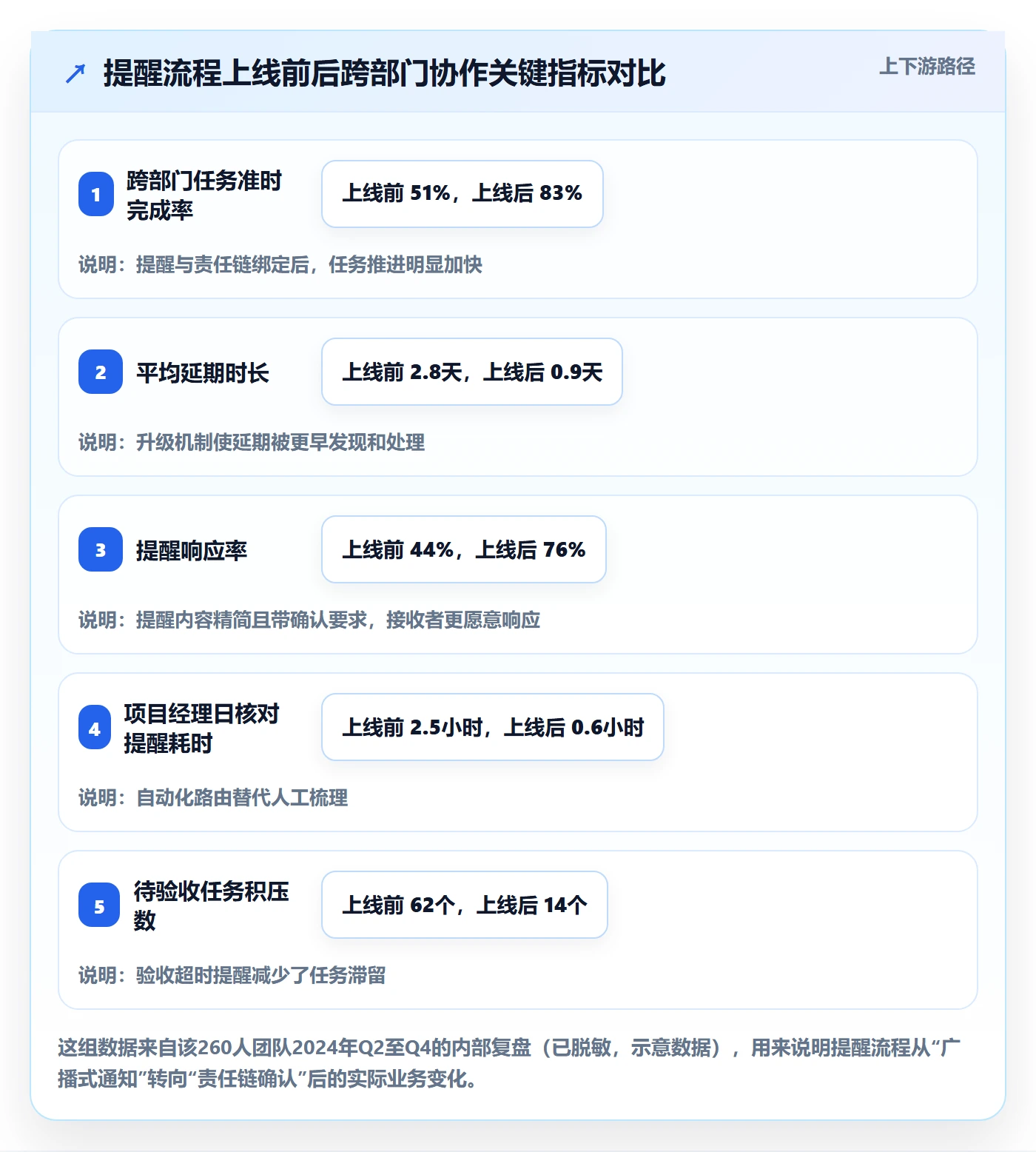 任务提醒到期提醒全流程:跨部门团队落地方案与一文讲清