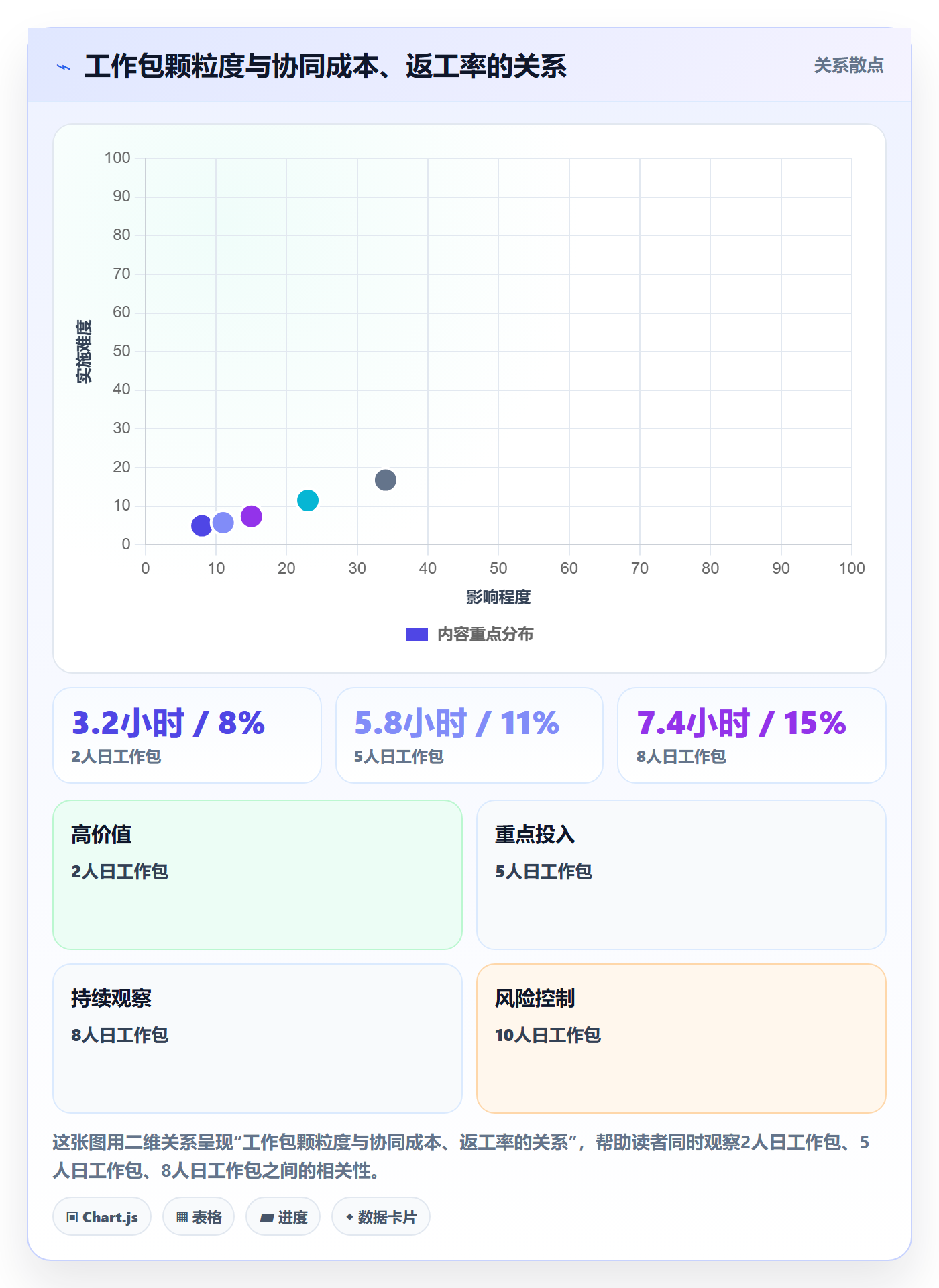 项目范围如何做好工作分解?研发团队协同管理与操作步骤