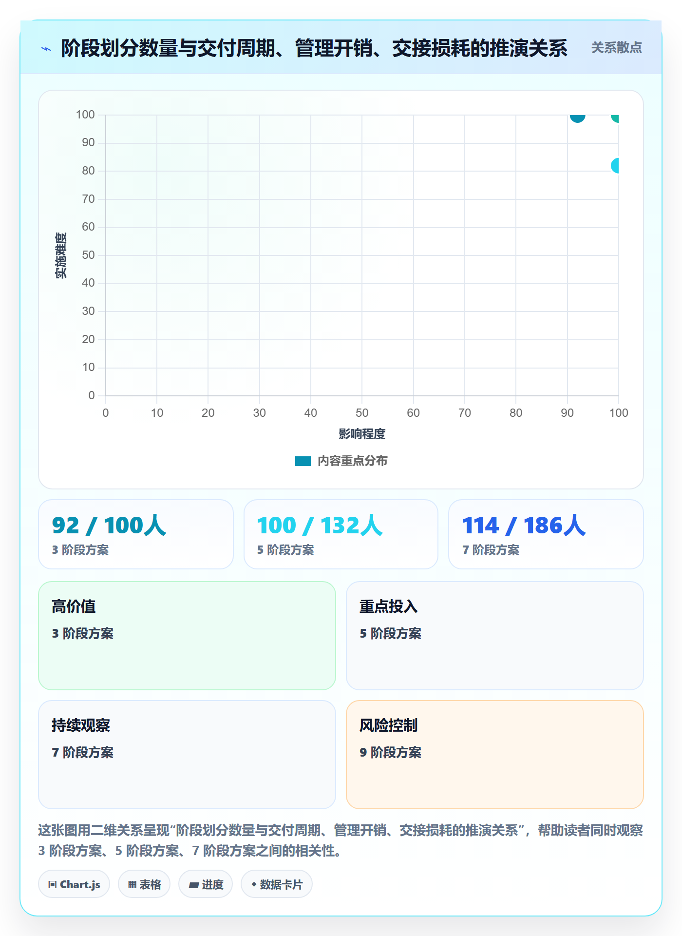 阶段任务管理指南：项目负责人如何做好项目阶段，流程优化全流程