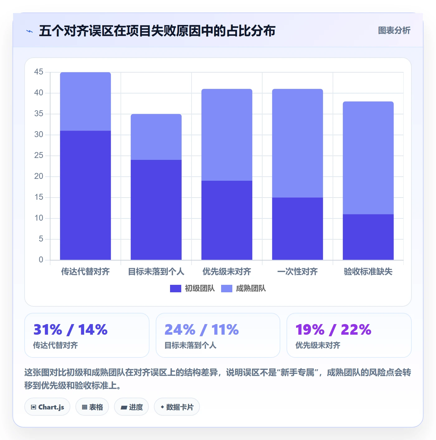 项目目标目标对齐教程:项目成员风险控制,避坑指南