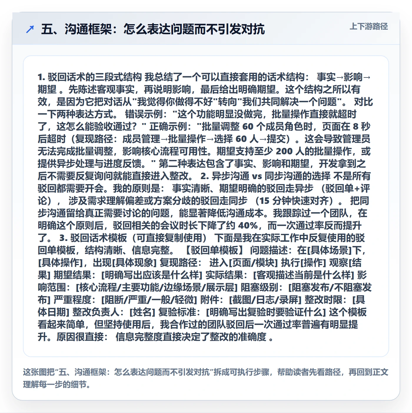 五、沟通框架:怎么表达问题而不引发对抗