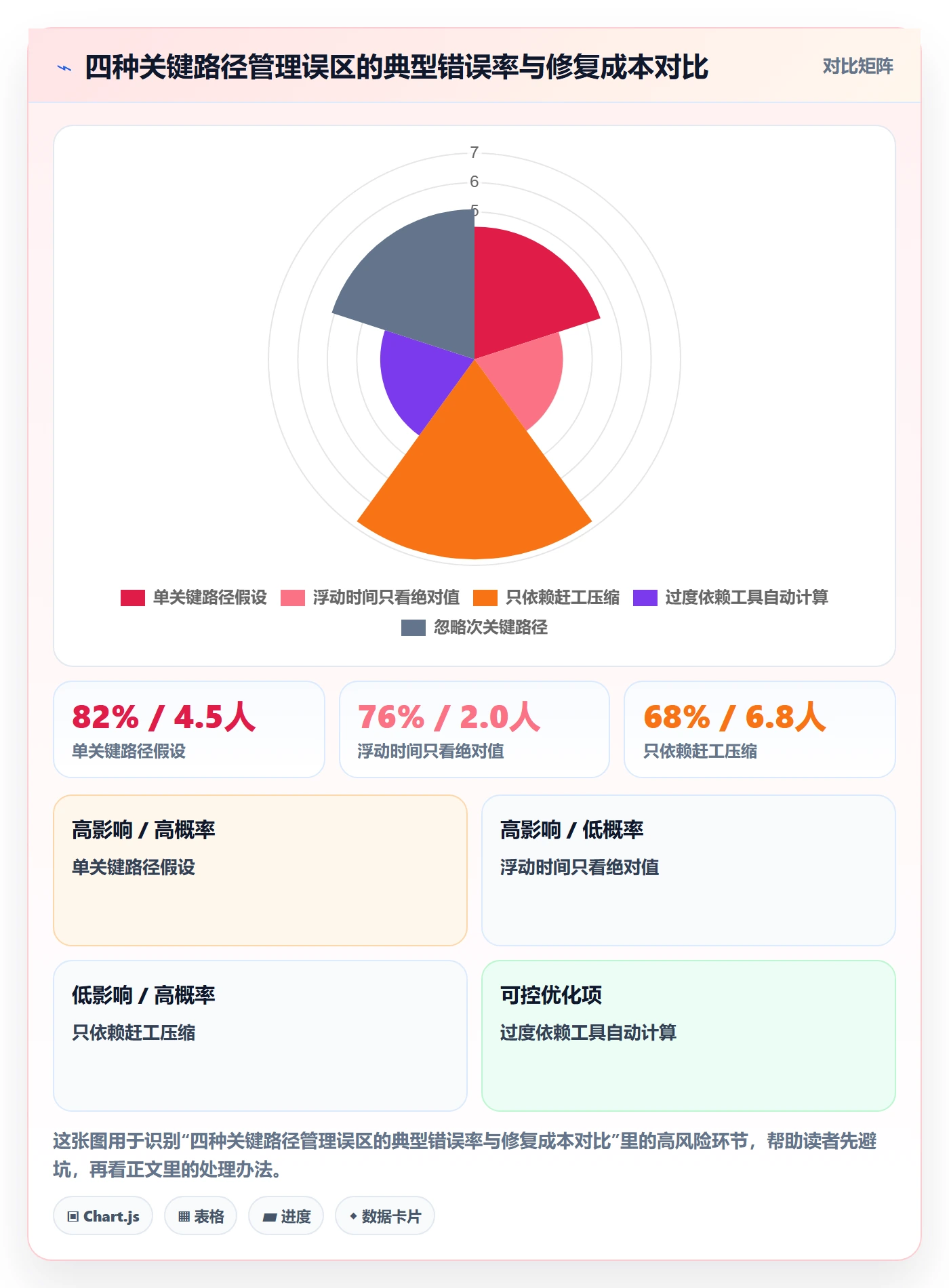 任务依赖关键路径全流程:项目负责人风险控制与一文讲清
