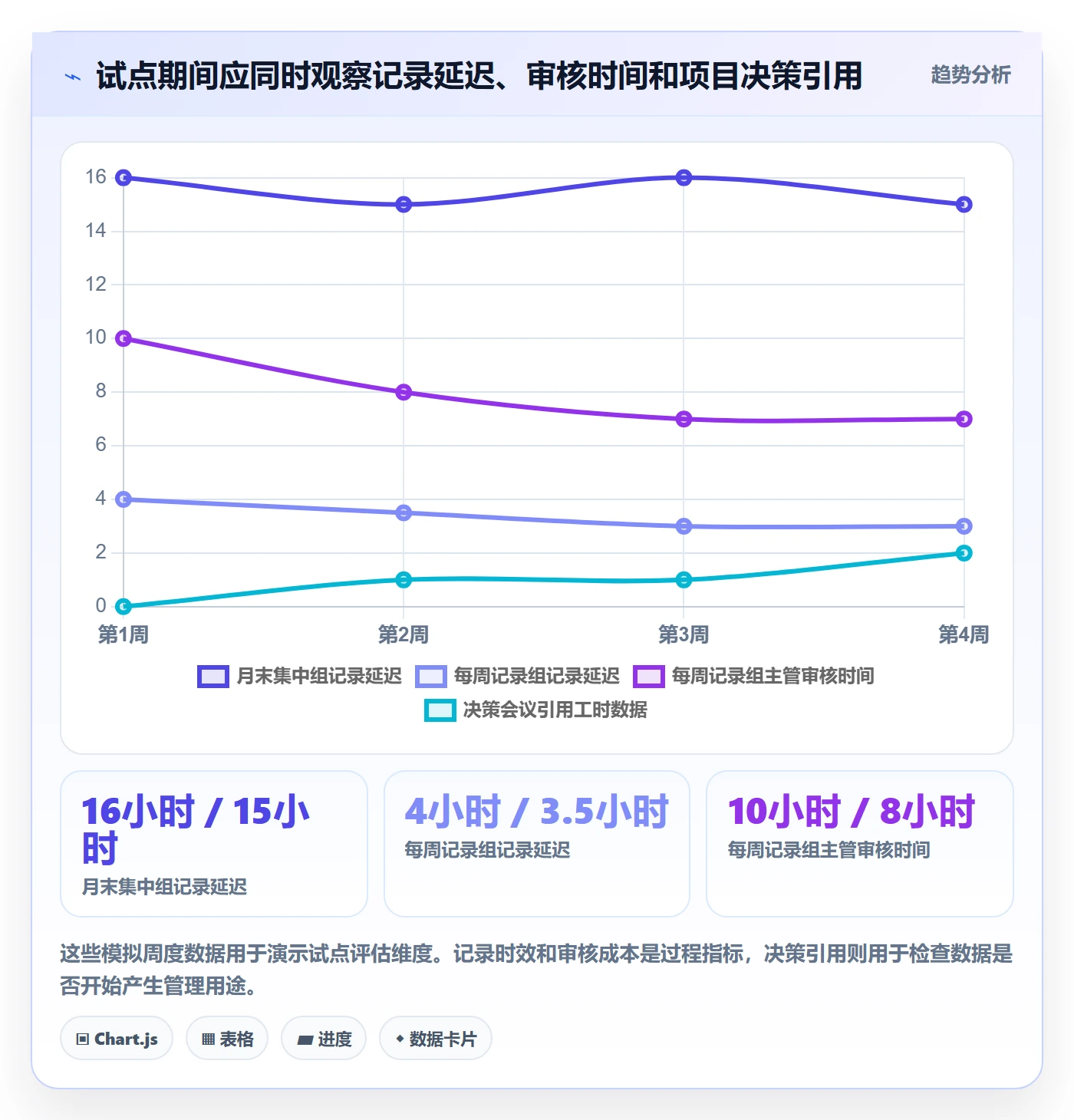 Timesheet流程与规范:管理层工时表效率提升关键指标