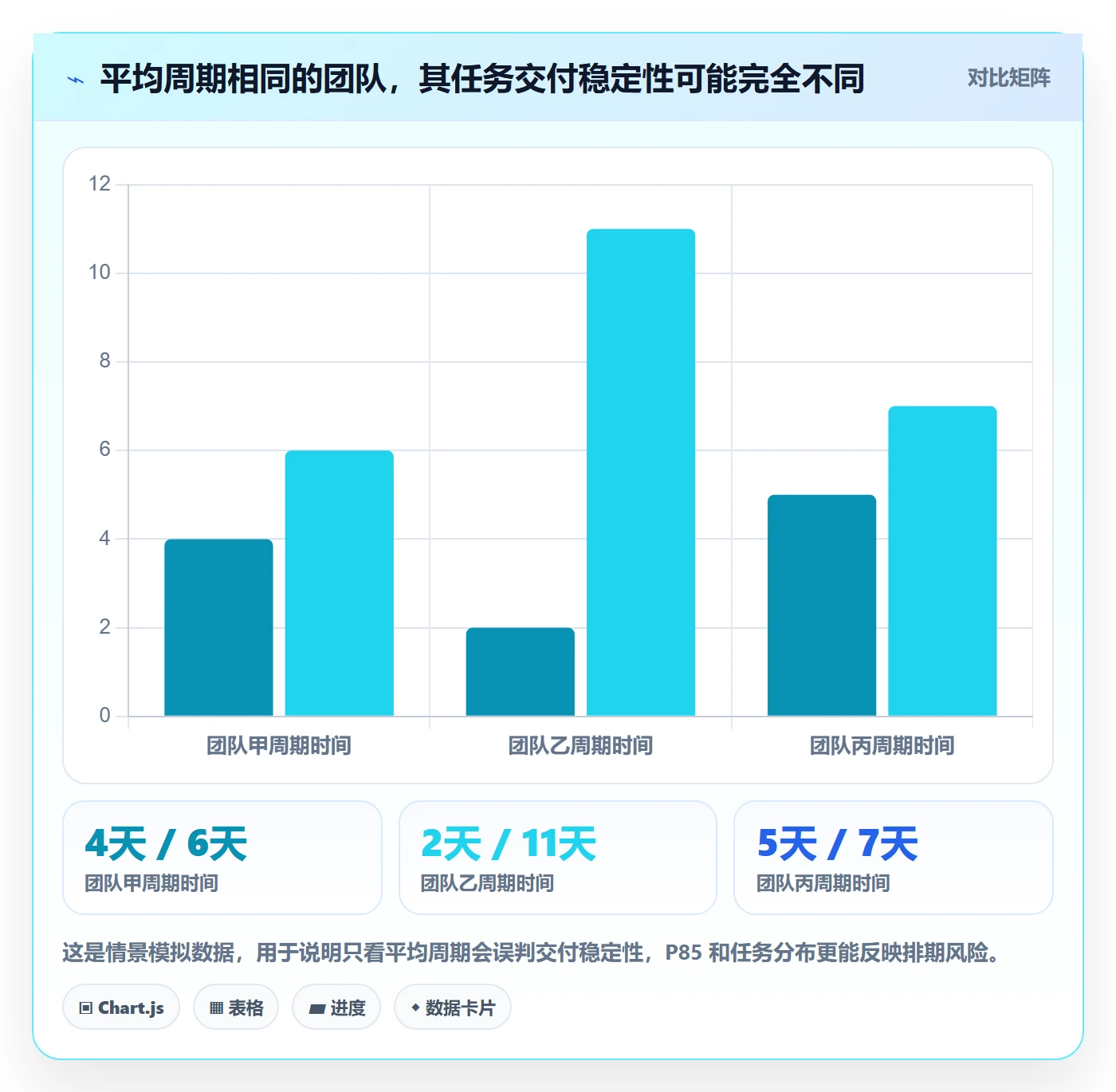 迭代计划流程与规范:实施团队迭代管理数据分析关键指标