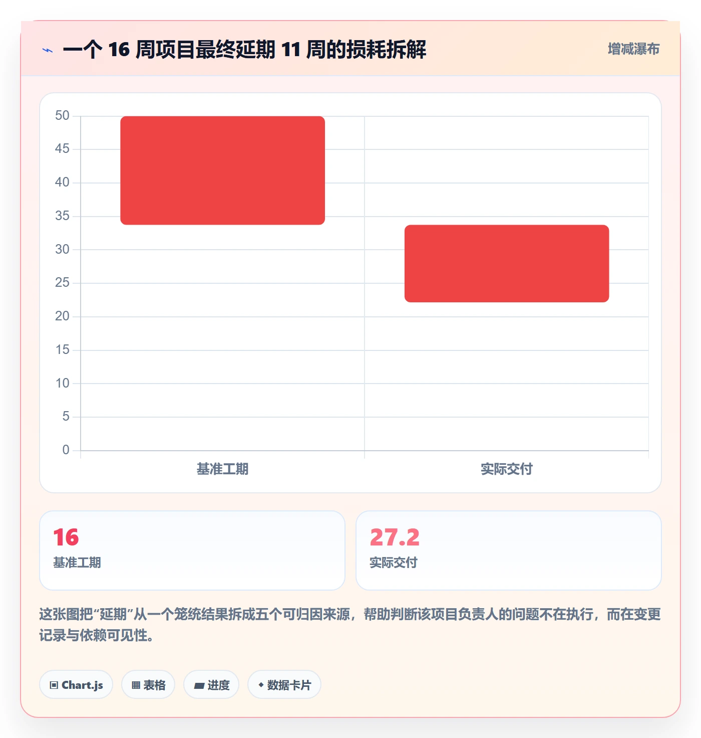 计划进度怎么做?项目负责人协同管理:进度管理从0到1