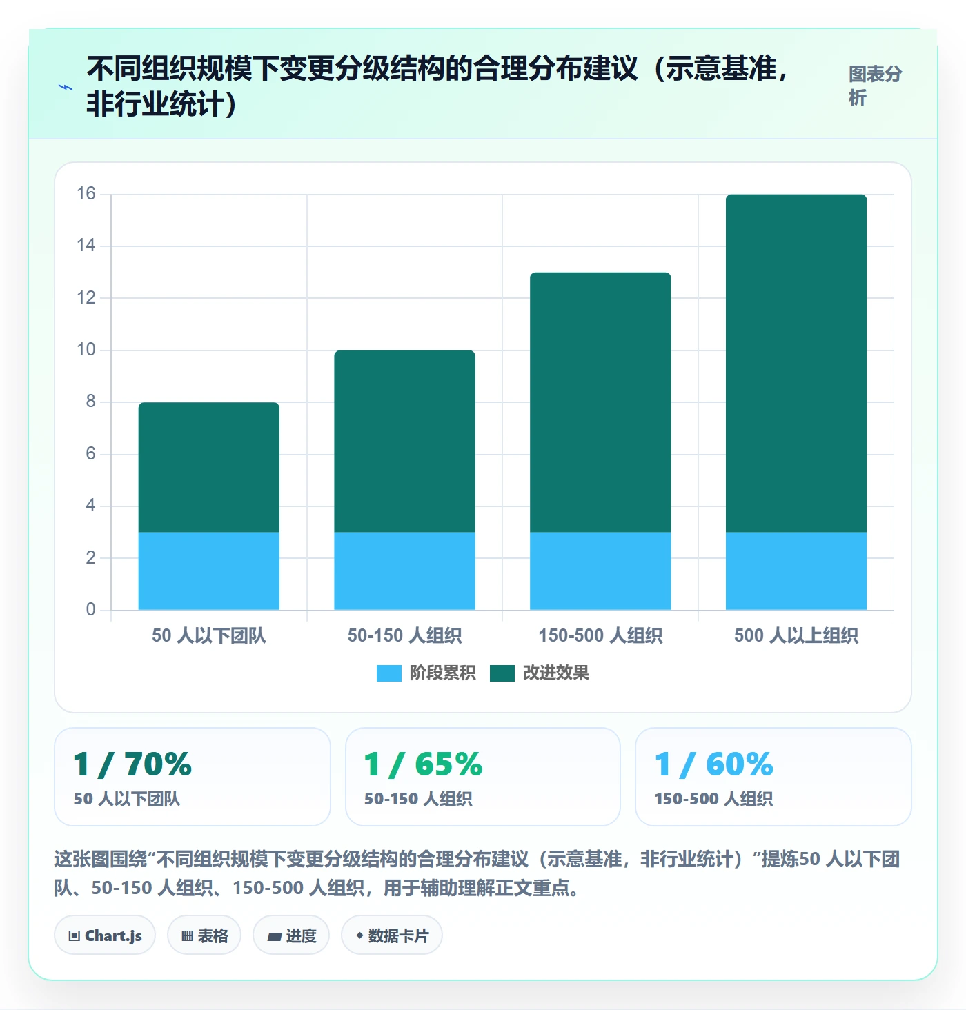 项目规划计划调整教程:PMO落地方案,避坑指南