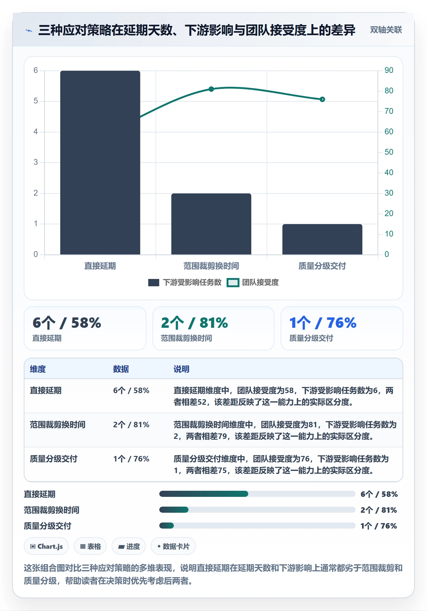 延期流程与规范：项目成员任务执行入门指南关键指标