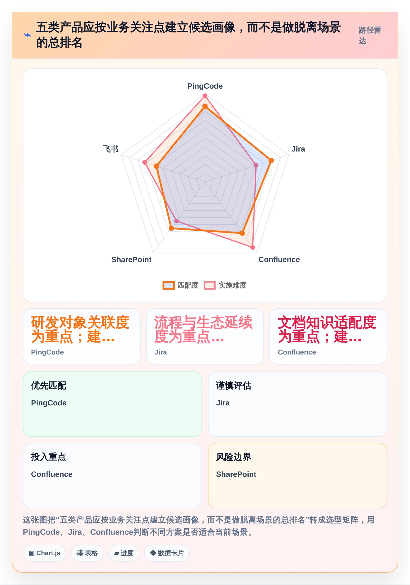 突破信息壁垒:2026年5大支持全文检索的管理软件选型指南