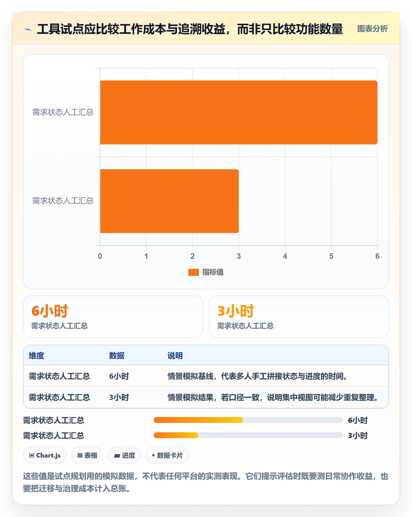 敏捷项目如何做好Backlog?产品经理入门指南与操作步骤