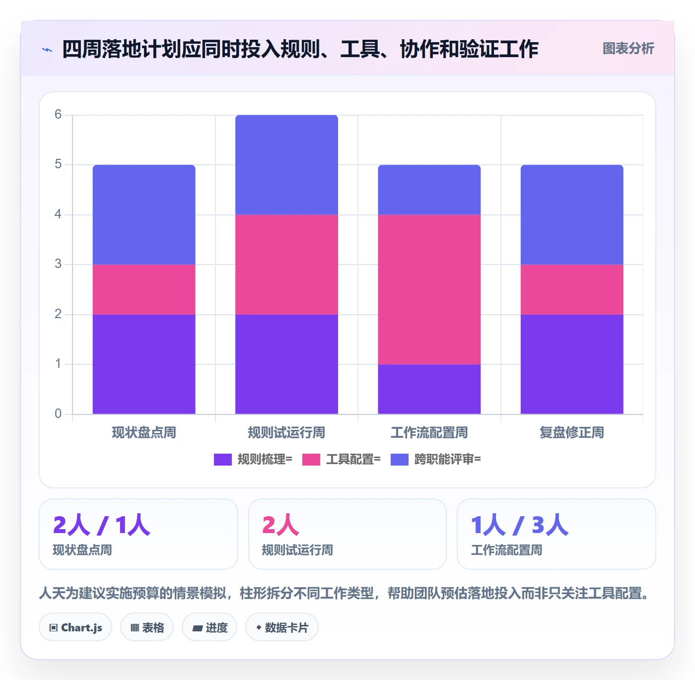 优先级管理方法大全:产品经理Bug / 缺陷流程优化落地清单