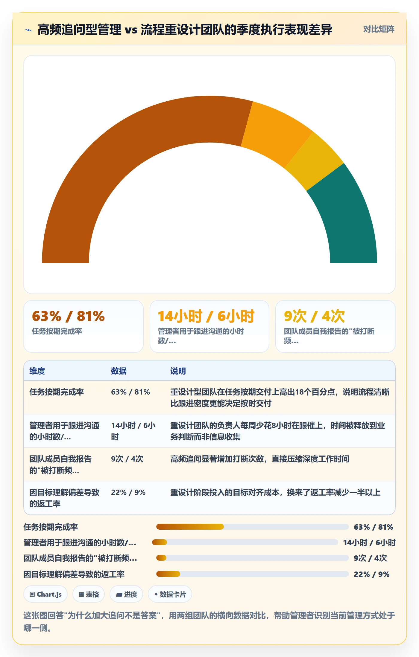 完成实操方法：企业管理者提升任务执行效率的最佳实践方法与模板