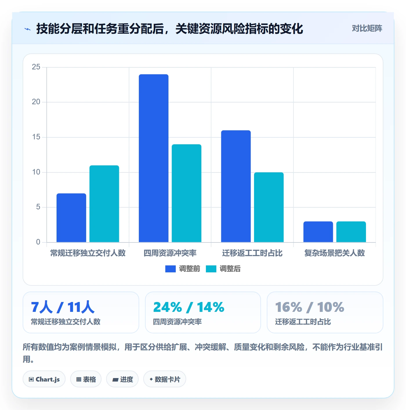 技能流程与规范:实施团队资源管理制度设计关键指标