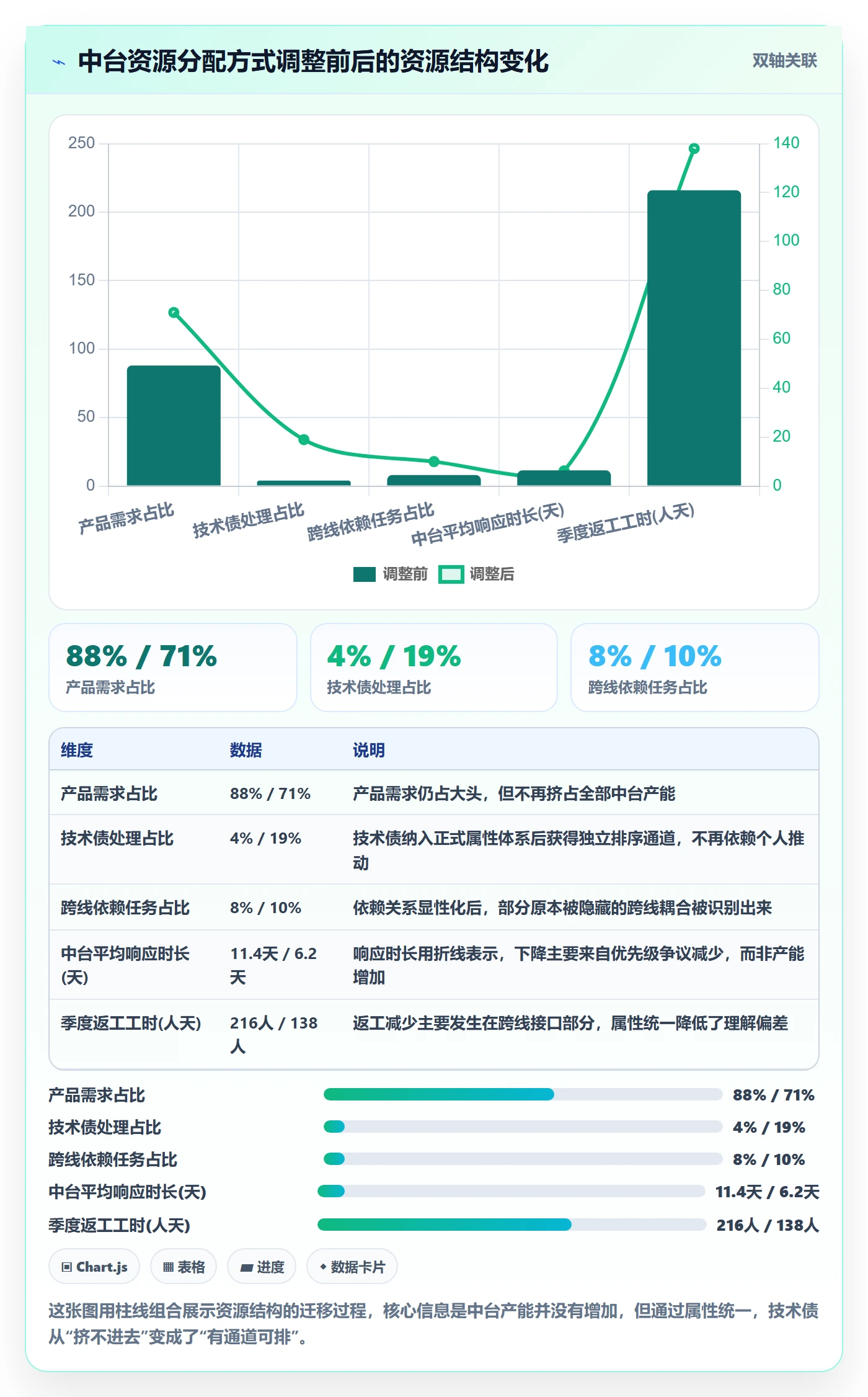 优先级管理指南:研发团队如何做好任务属性,入门指南全流程