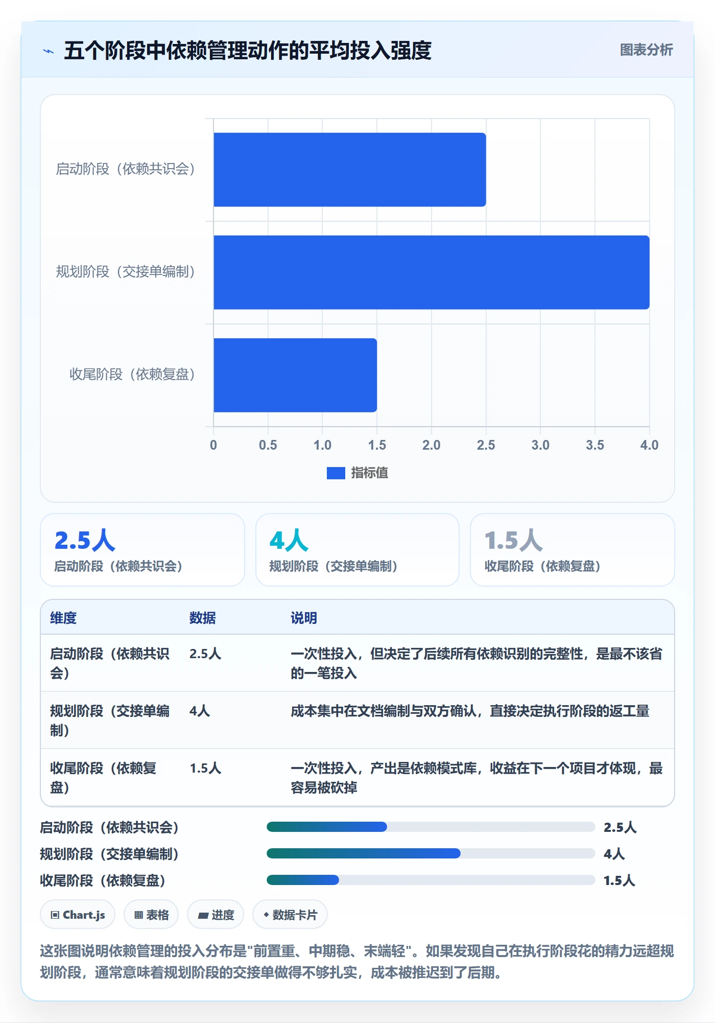 任务依赖前置任务全流程:项目负责人协同管理与一文讲清
