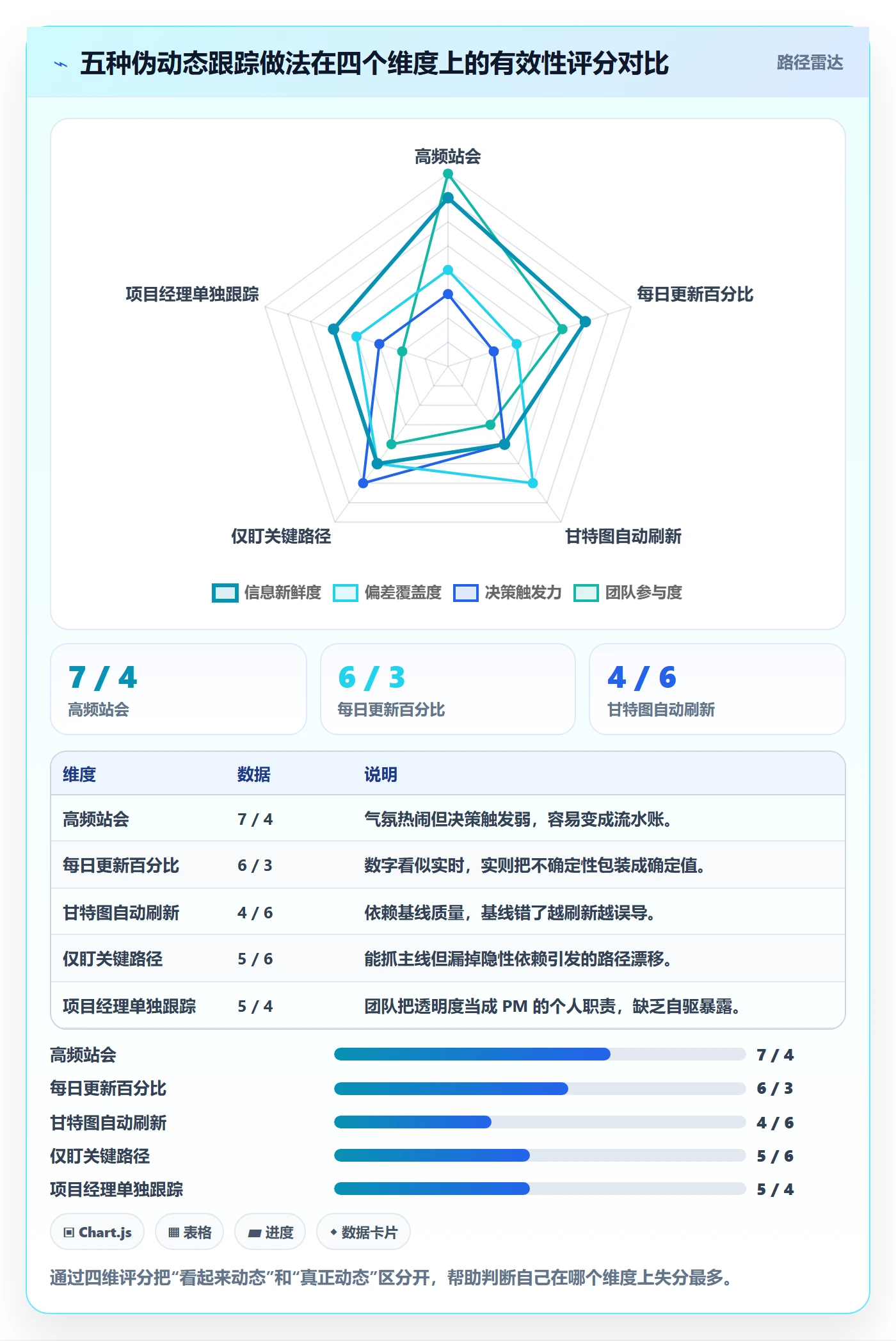 动态管理指南:项目经理如何做好进度跟踪,最佳实践全流程