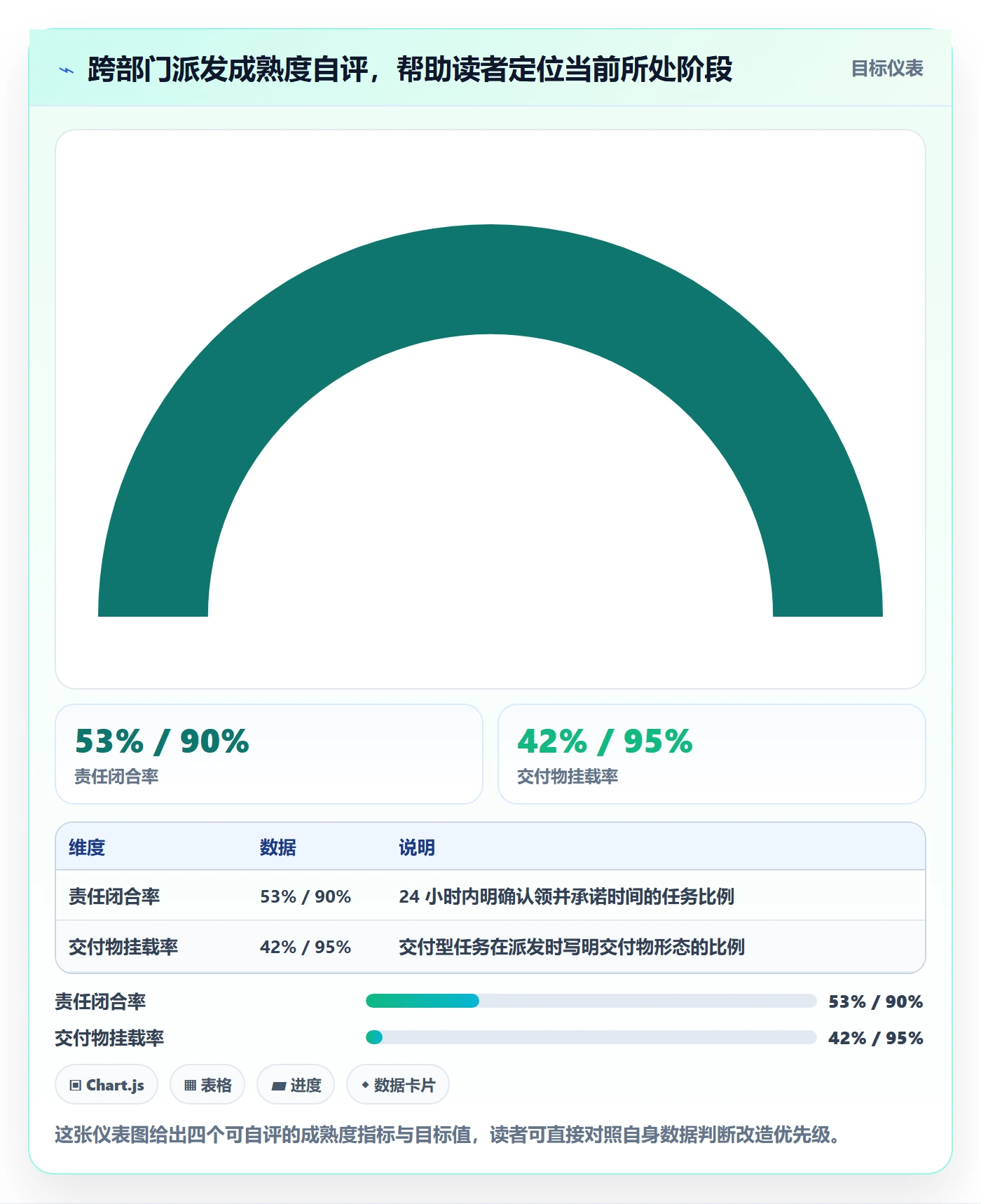 派发落地方案：跨部门团队开展任务分派的效率提升案例解析
