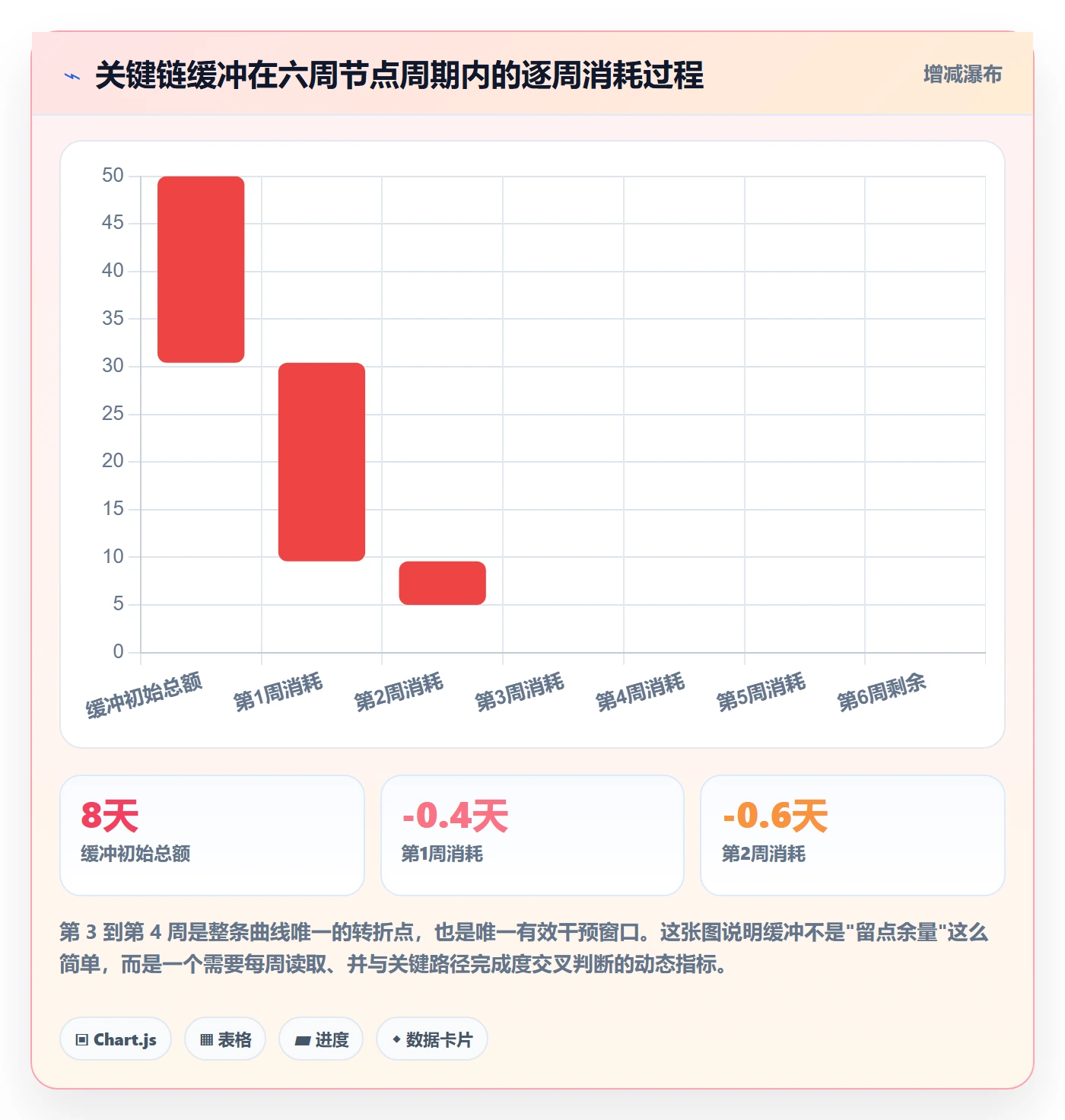 节点延期管理方法大全:企业管理者里程碑效率提升落地清单
