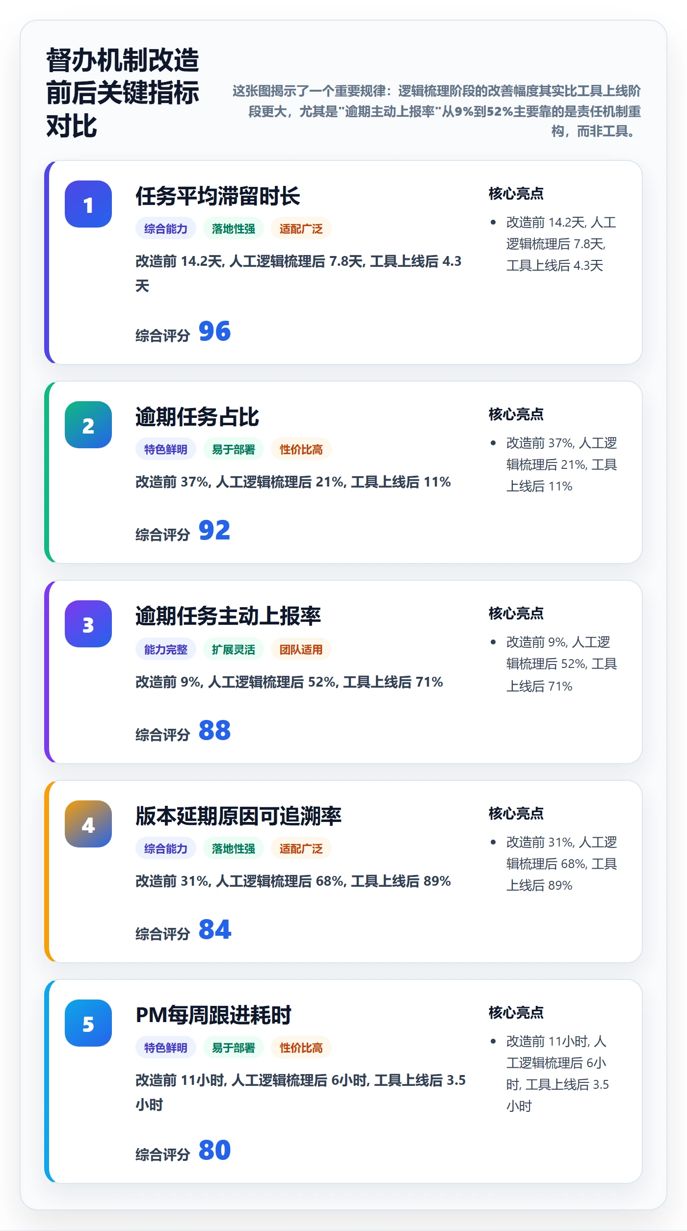 任务提醒督办全流程:研发团队实操方法与一文讲清
