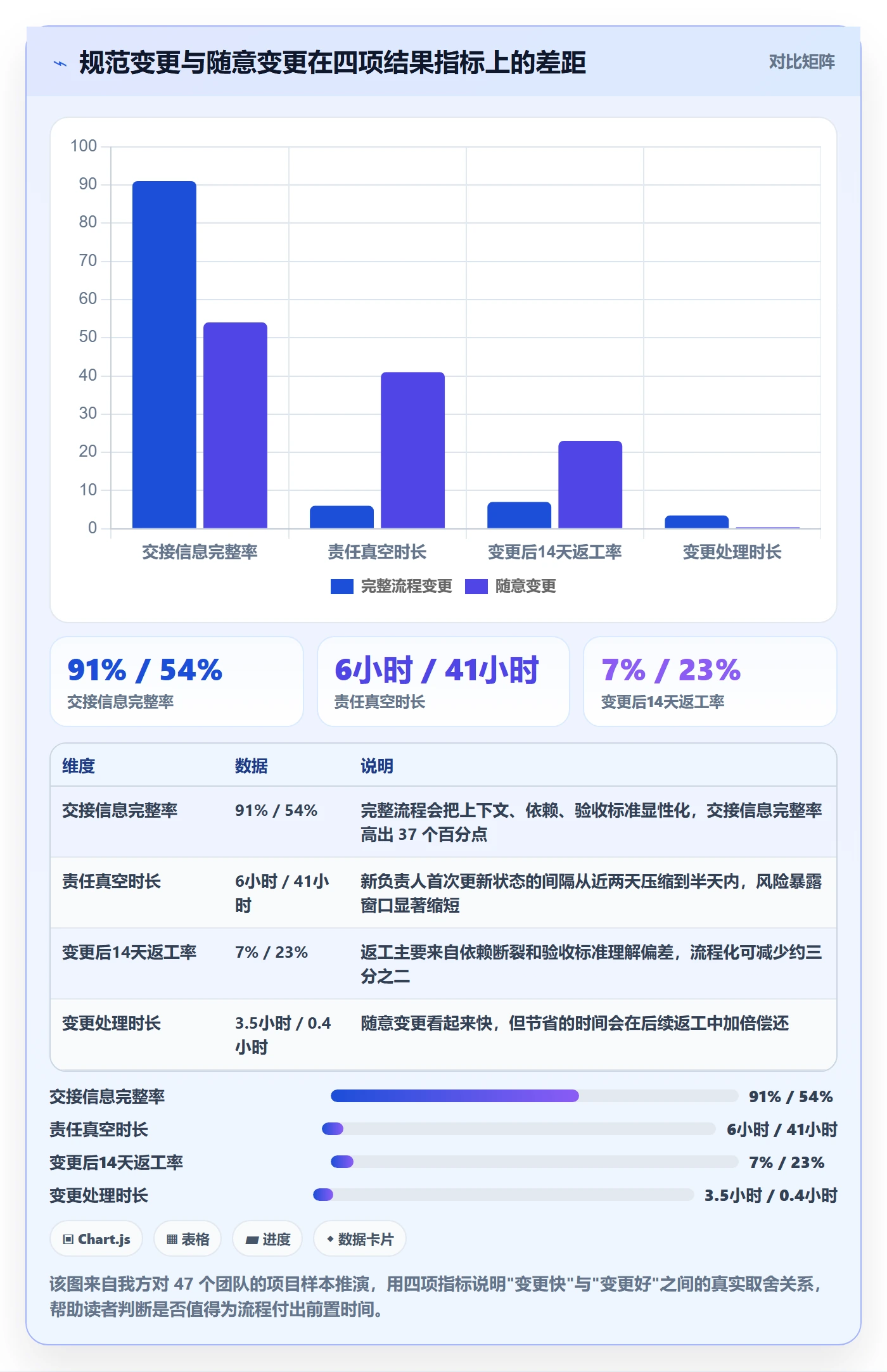 任务分派如何做好任务负责人变更？企业管理者数据分析与操作步骤