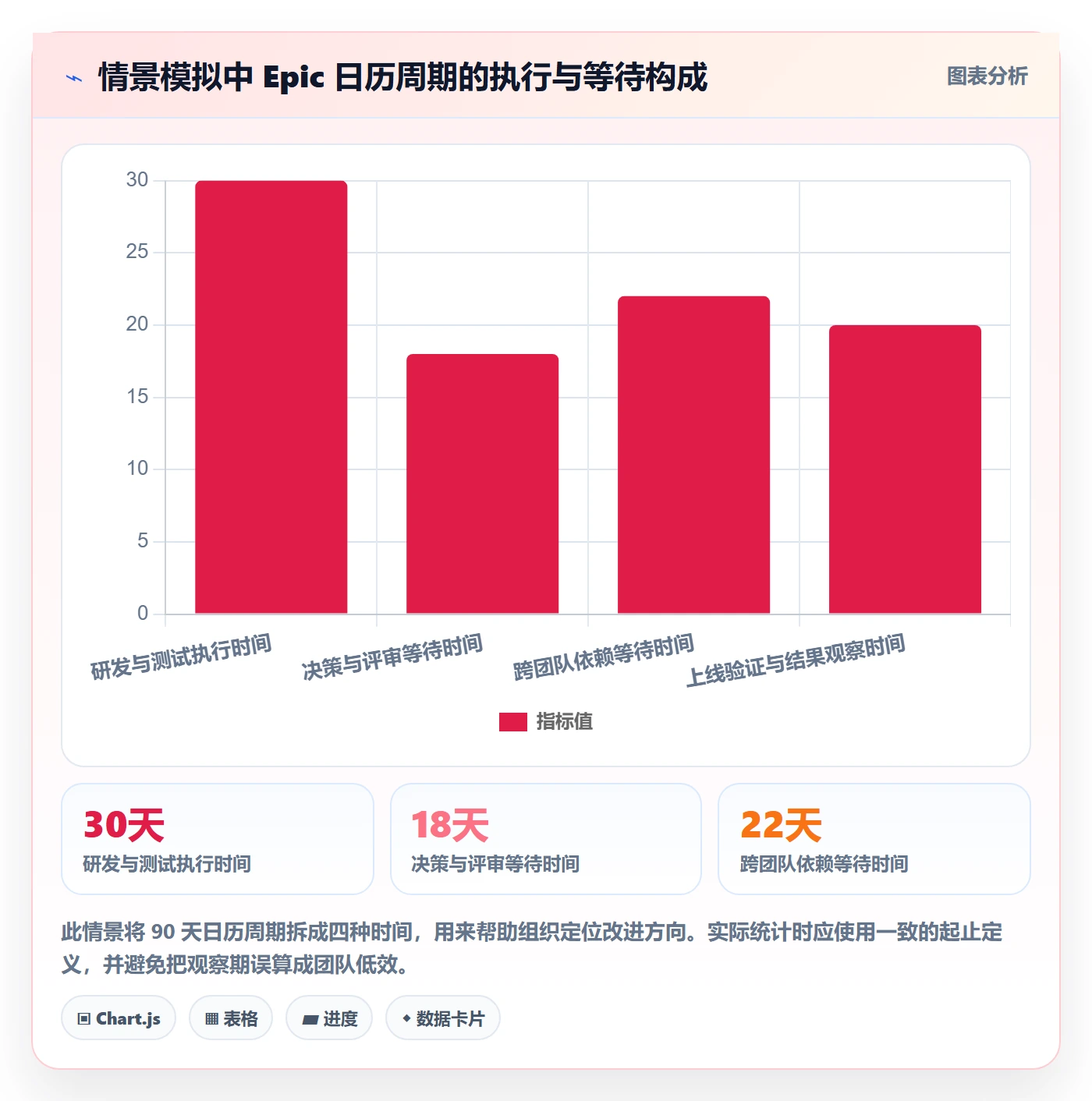 Epic流程与规范:管理层敏捷项目制度设计关键指标