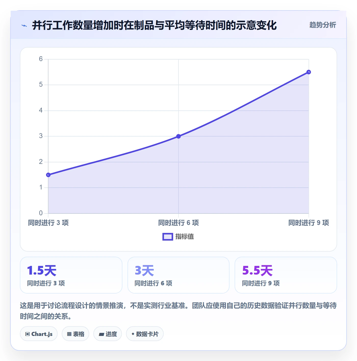 迭代管理迭代教程:项目负责人流程优化,避坑指南