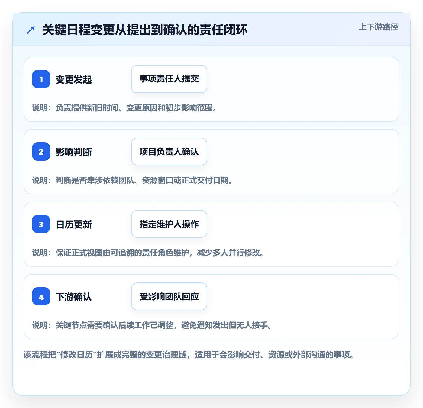 周视图落地方案:跨部门团队开展日历视图的风险控制案例解析