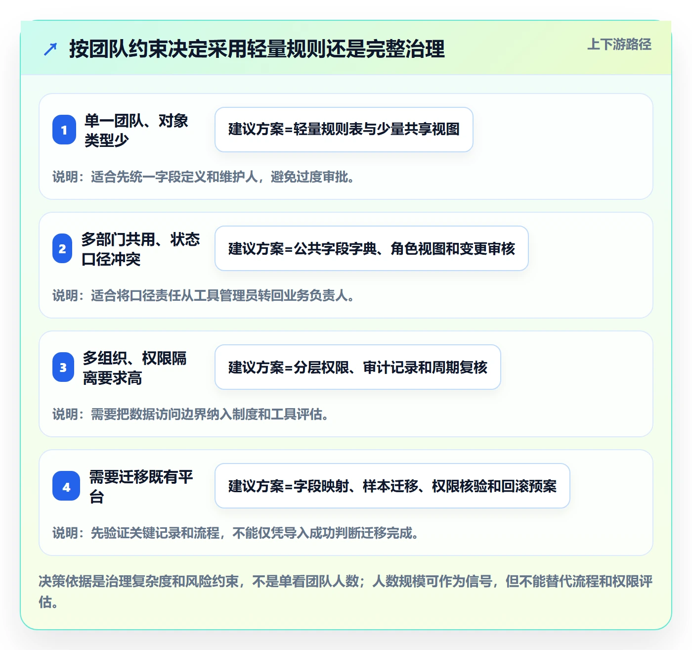 分组实操方法:跨部门团队提升列表视图效率的制度设计方法与模板