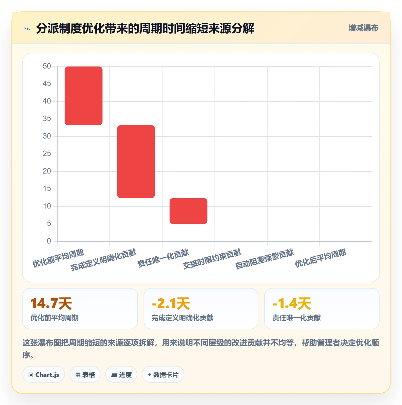 多人任务流程与规范：企业管理者任务分派制度设计关键指标