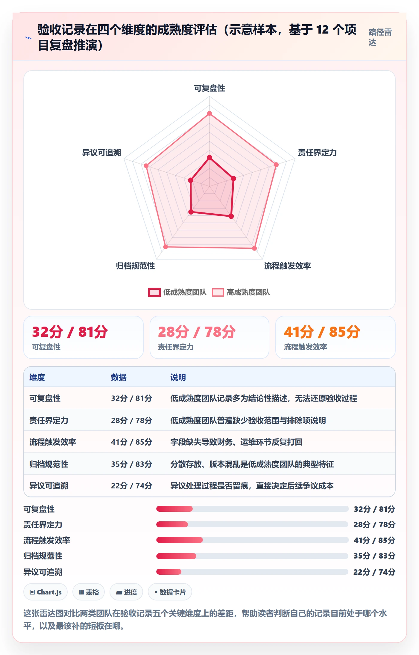 任务验收如何做好验收记录？PMO制度设计与操作步骤