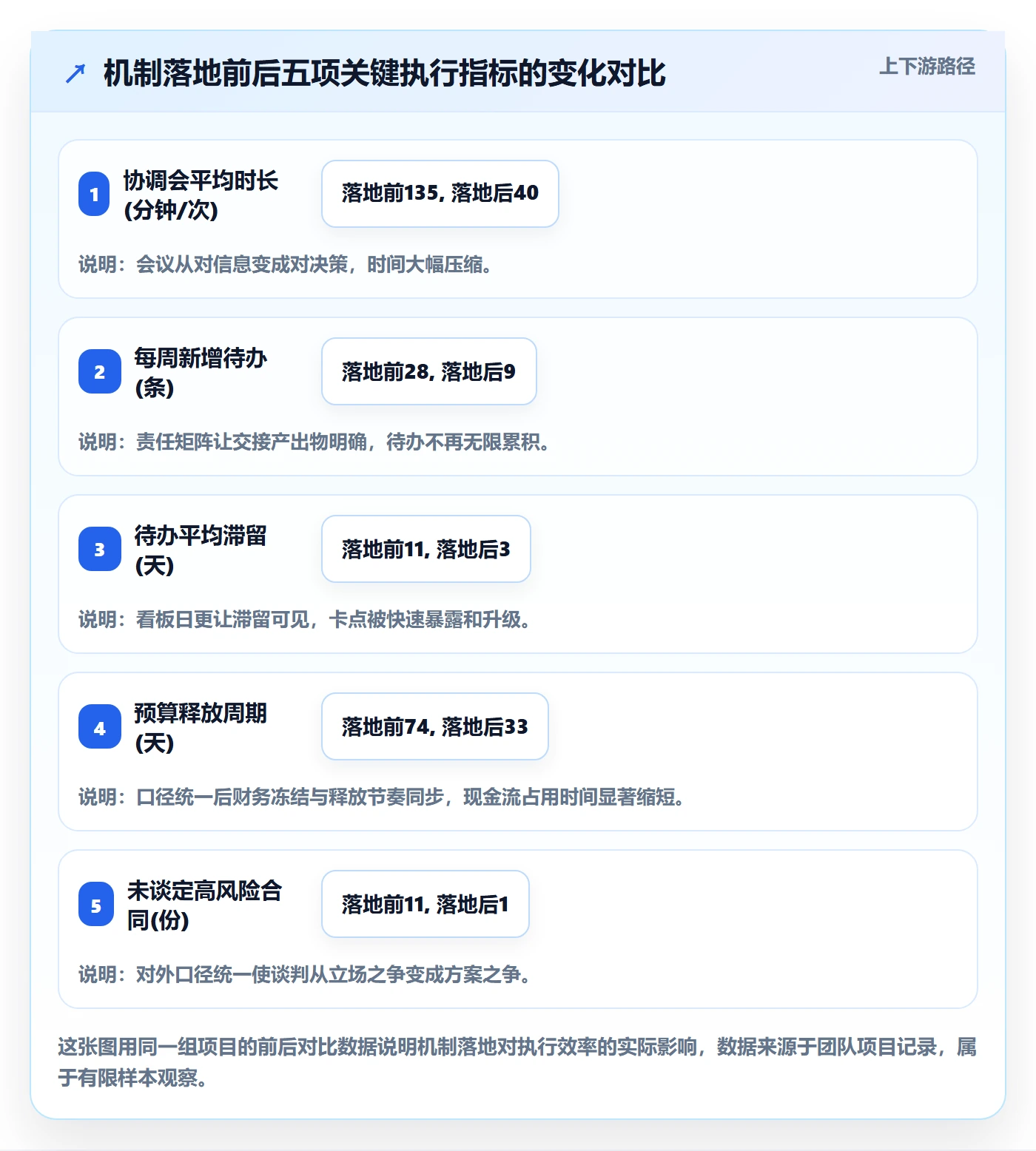 取消落地方案：跨部门团队开展任务执行的效率提升案例解析