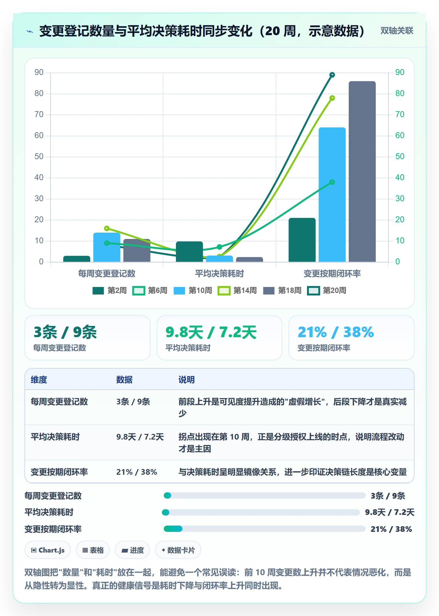 Scope实操方法:项目成员提升项目范围效率的最佳实践方法与模板