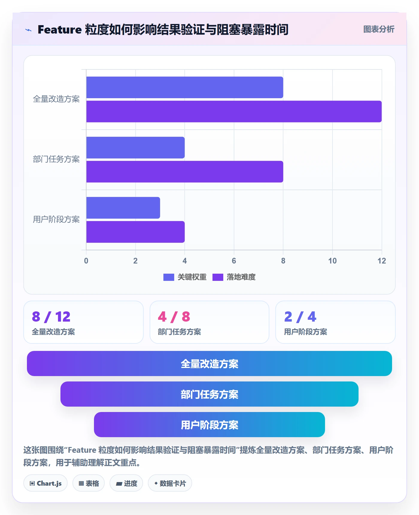 敏捷项目Feature教程：跨部门团队协同管理，避坑指南
