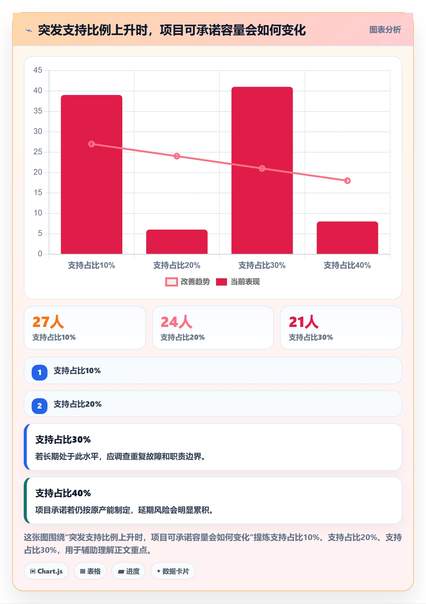 资源管理资源占用教程:项目经理入门指南,避坑指南