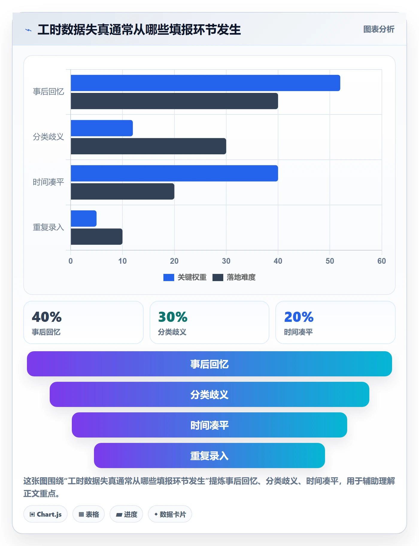 周报工时怎么做?企业管理者落地方案:工时表从0到1
