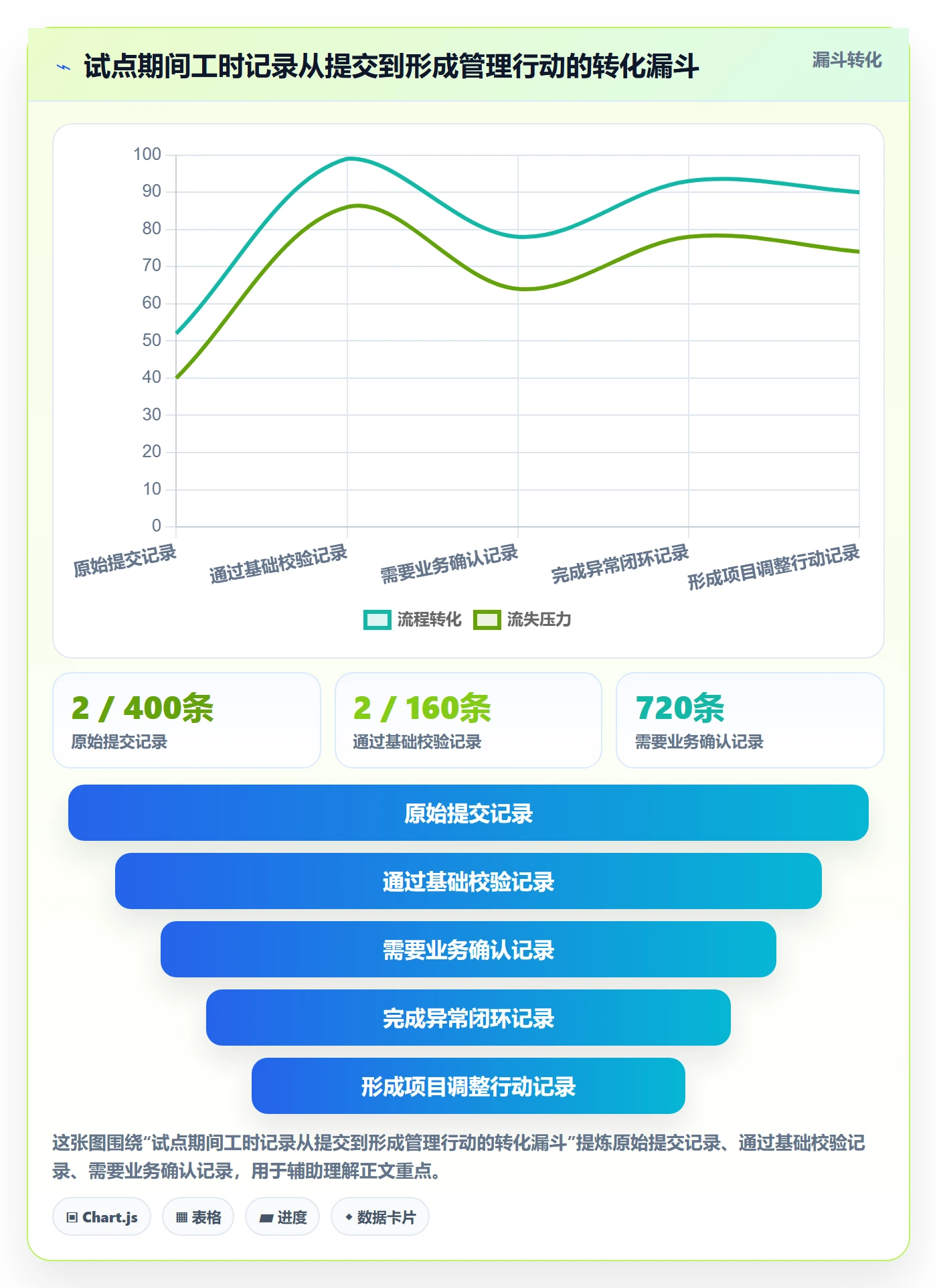 工时审核落地方案:项目经理开展工时管理的效率提升案例解析