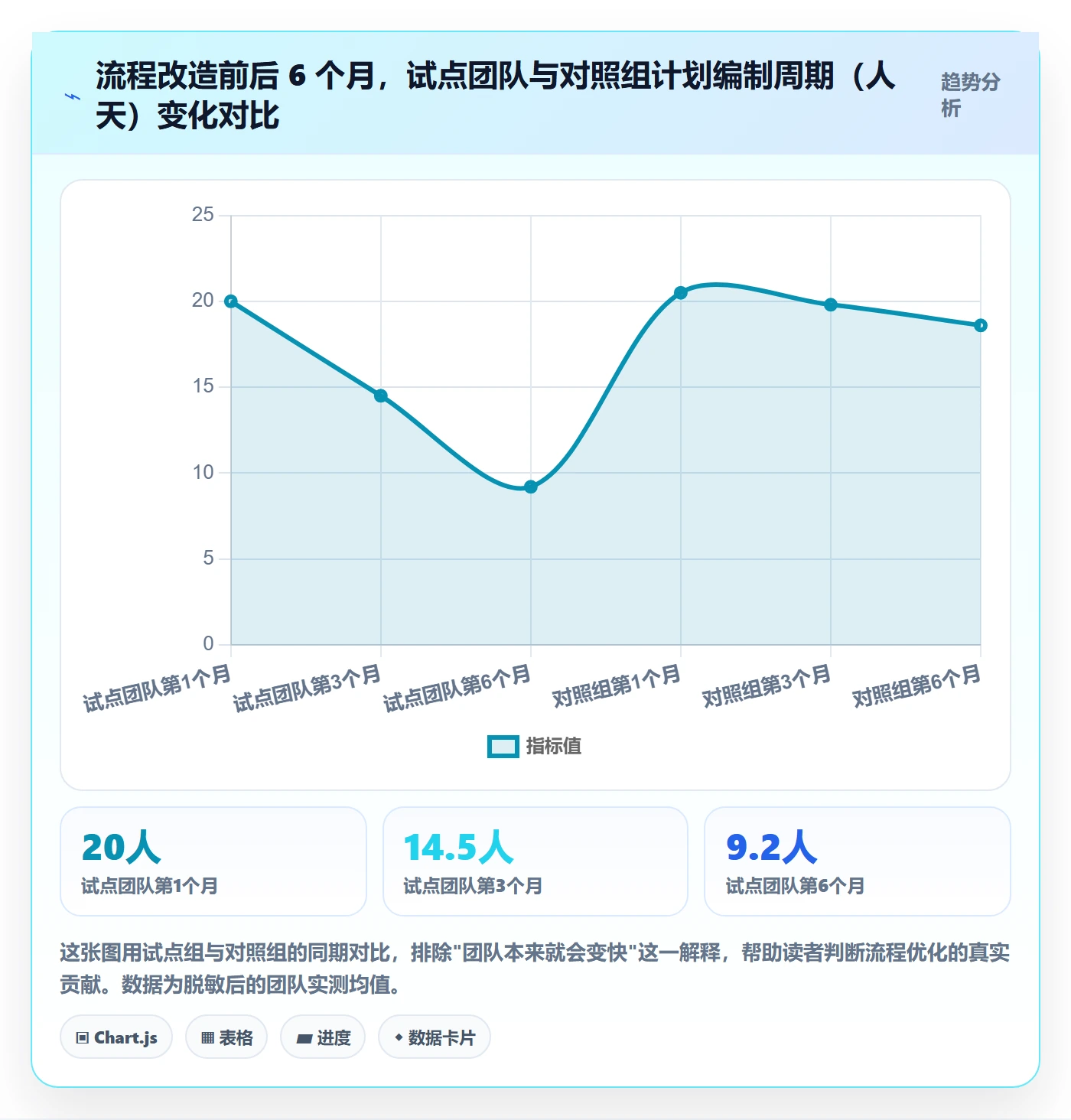 实施计划流程与规范:项目负责人项目规划效率提升关键指标