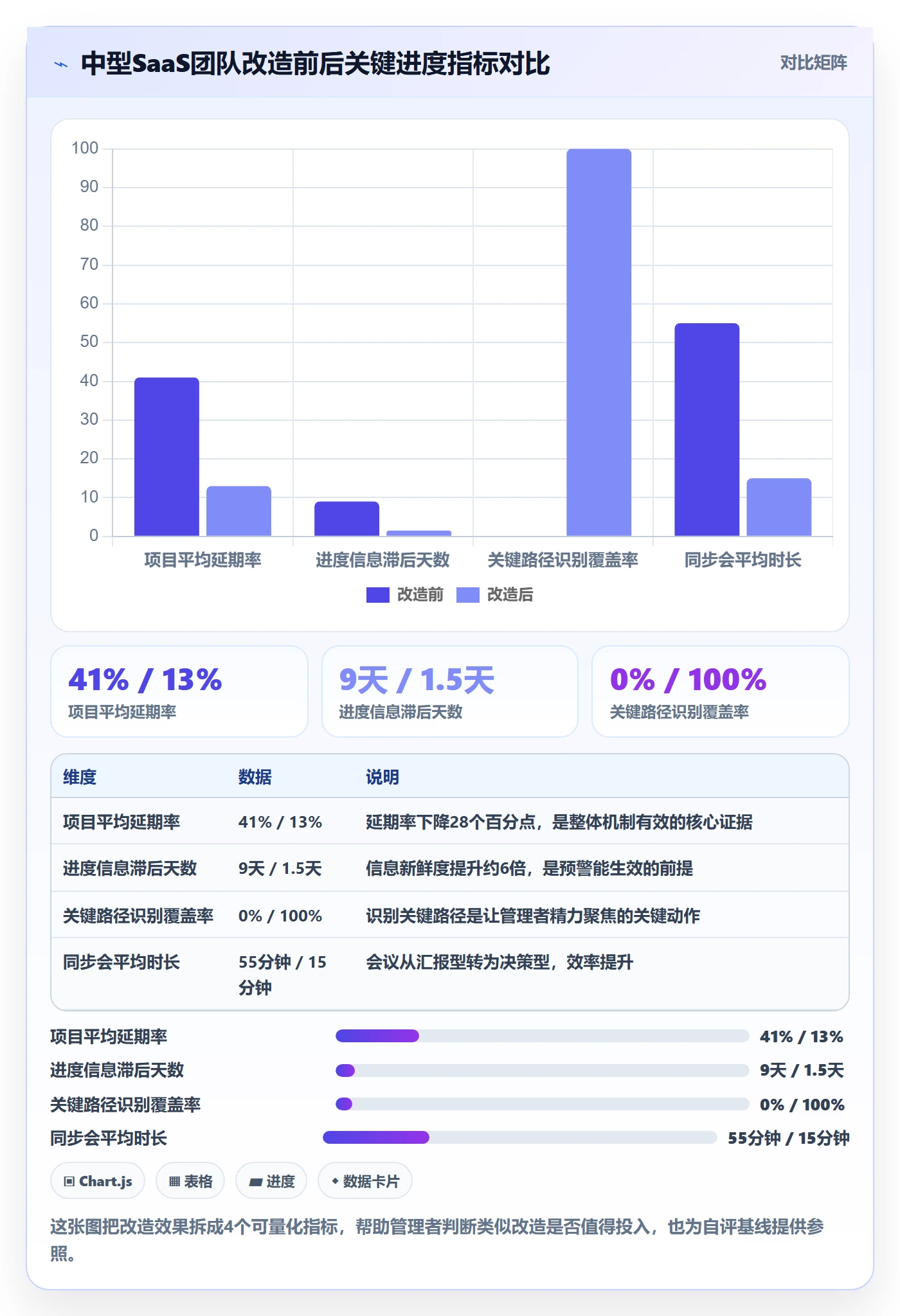 项目进度怎么做?企业管理者效率提升:进度管理从0到1