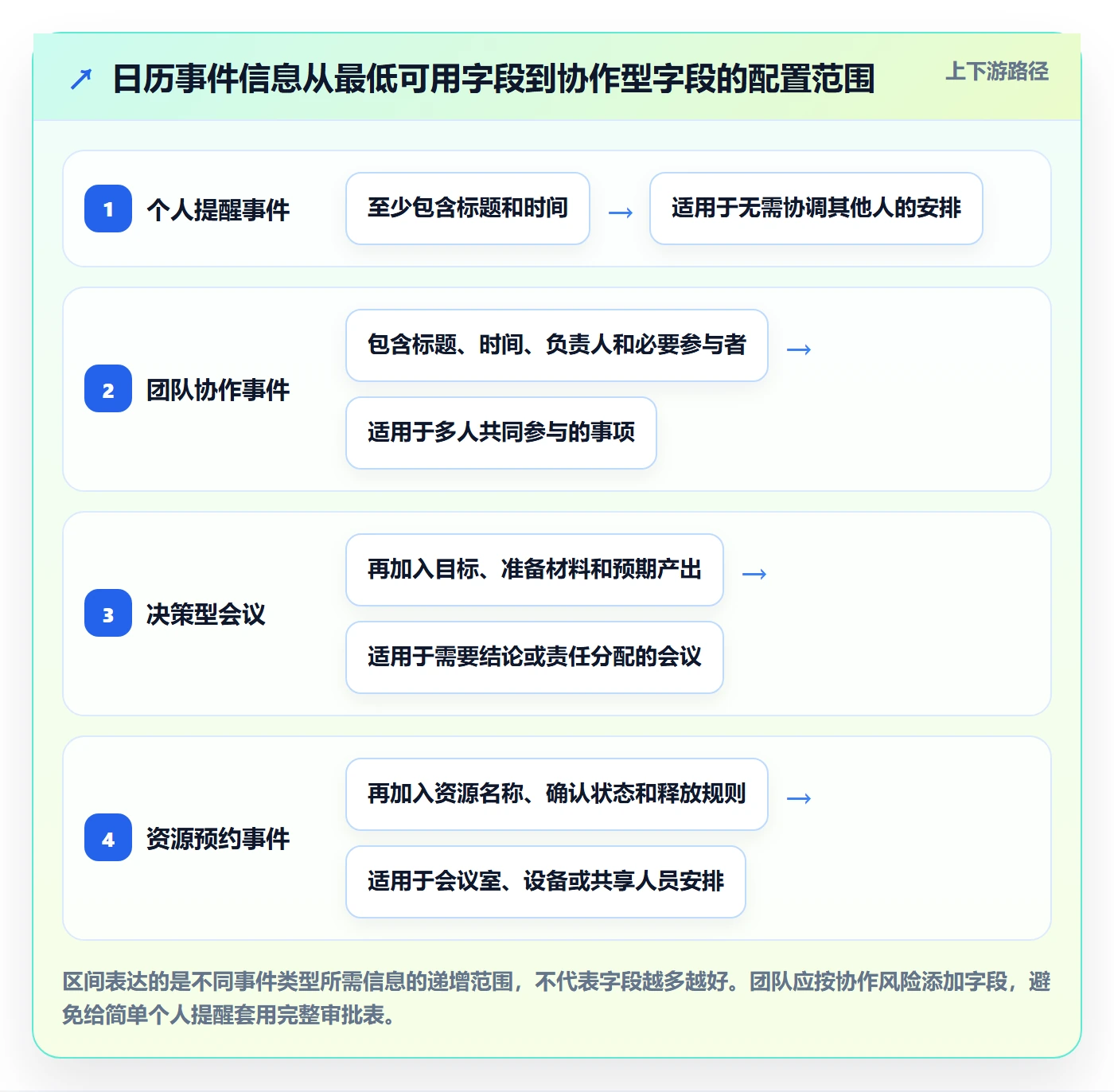 计划安排实操方法:管理层提升日历视图效率的入门指南方法与模板