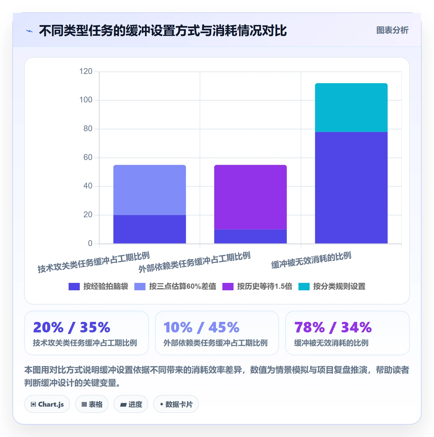 进度管理计划进度教程：实施团队风险控制，避坑指南