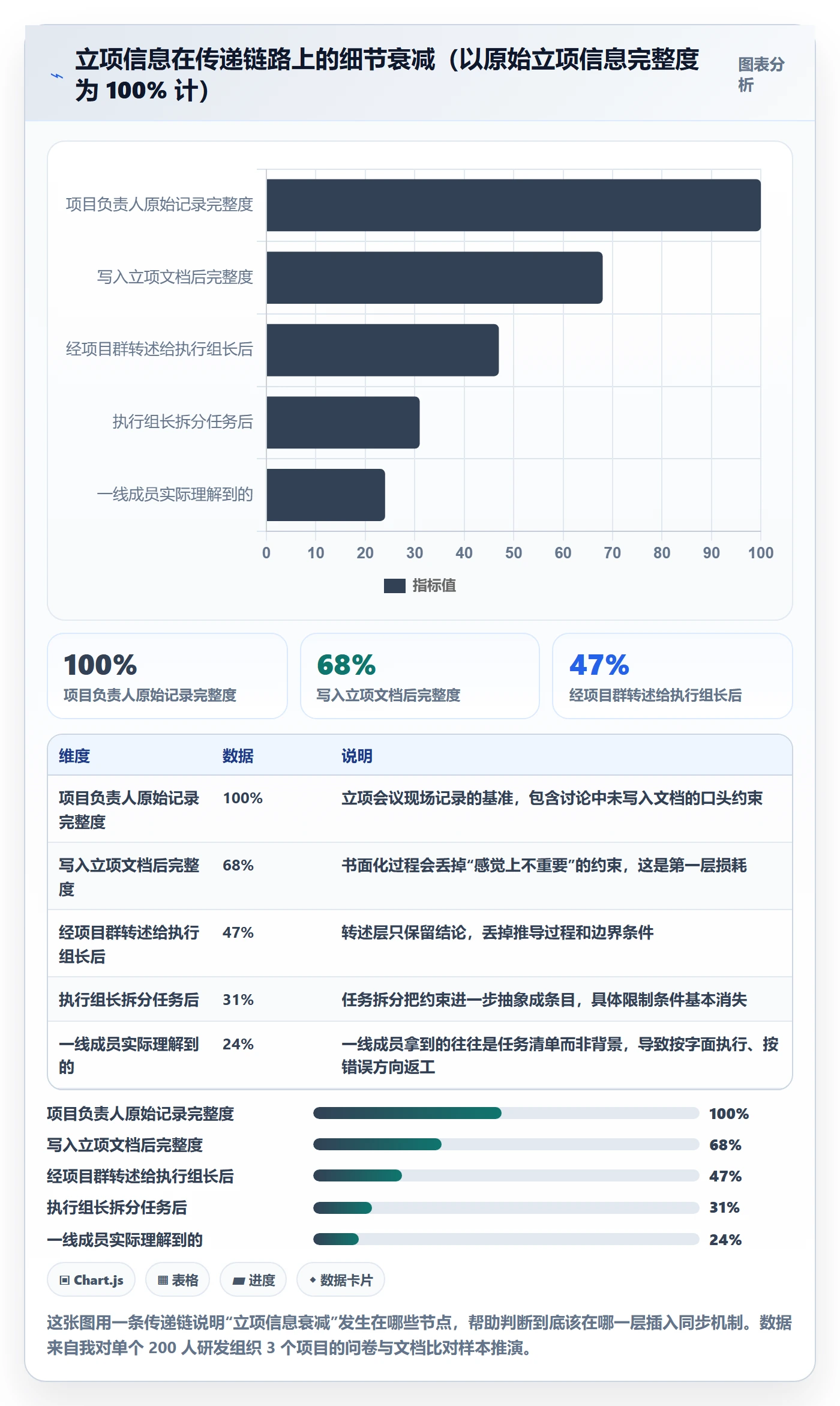 项目负责人最佳实践:项目成员项目立项实操方法,常见问题