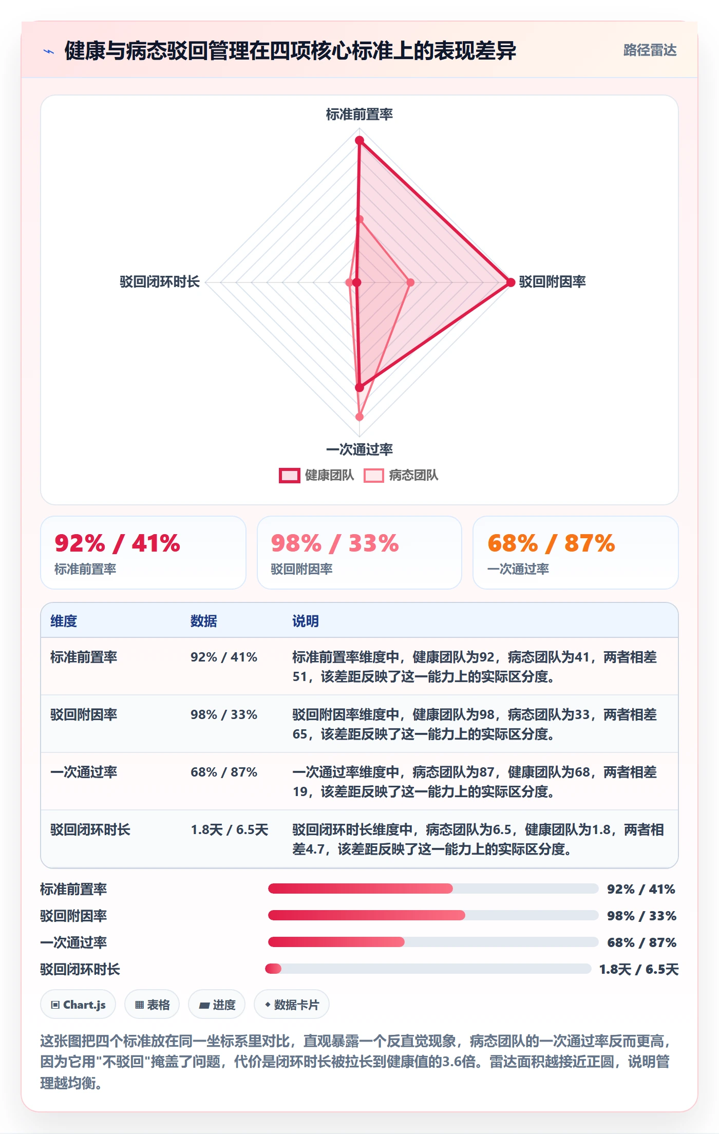 驳回管理方法大全：项目成员任务验收协同管理落地清单