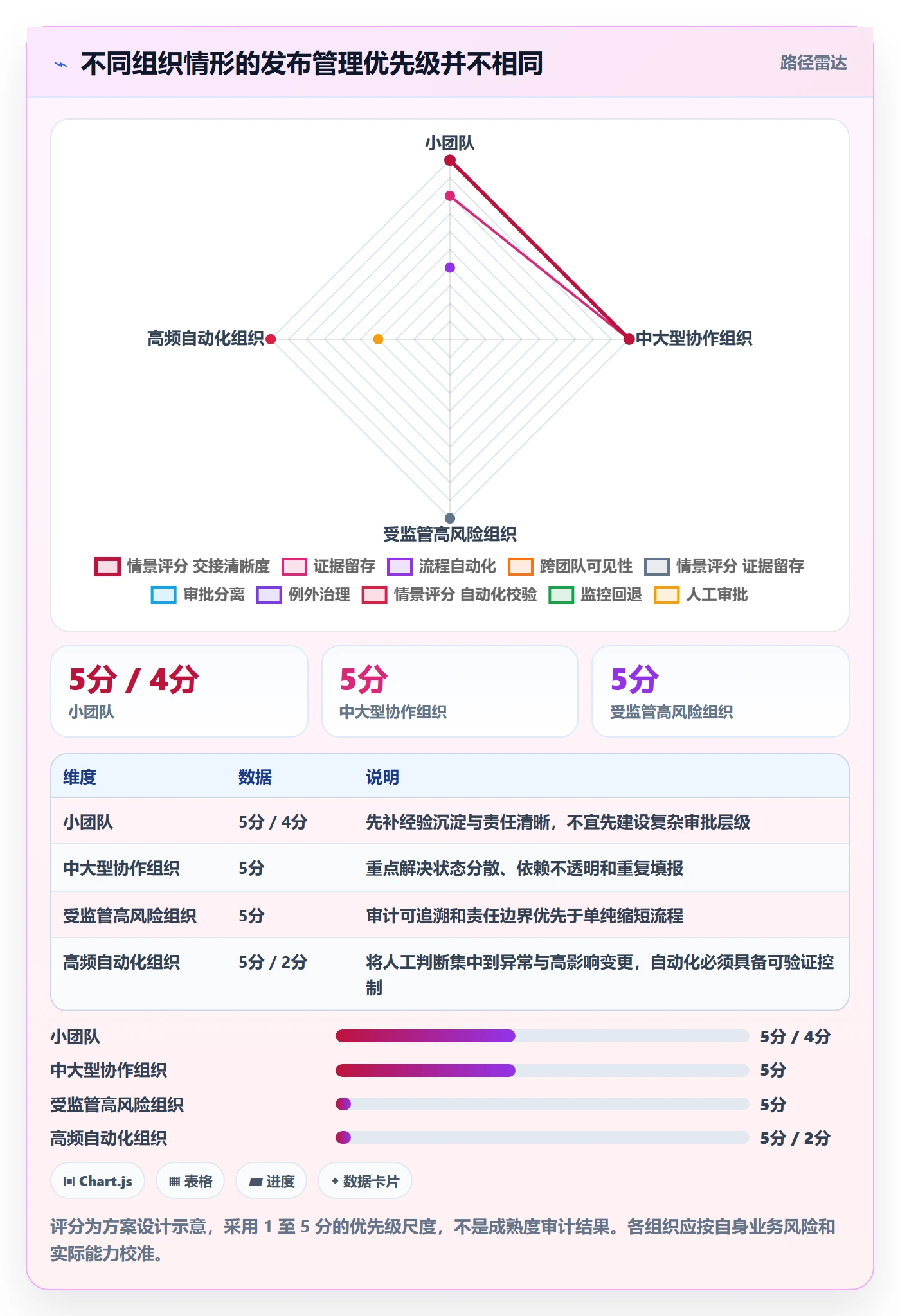 发布检查管理方法大全：管理层发布管理效率提升落地清单