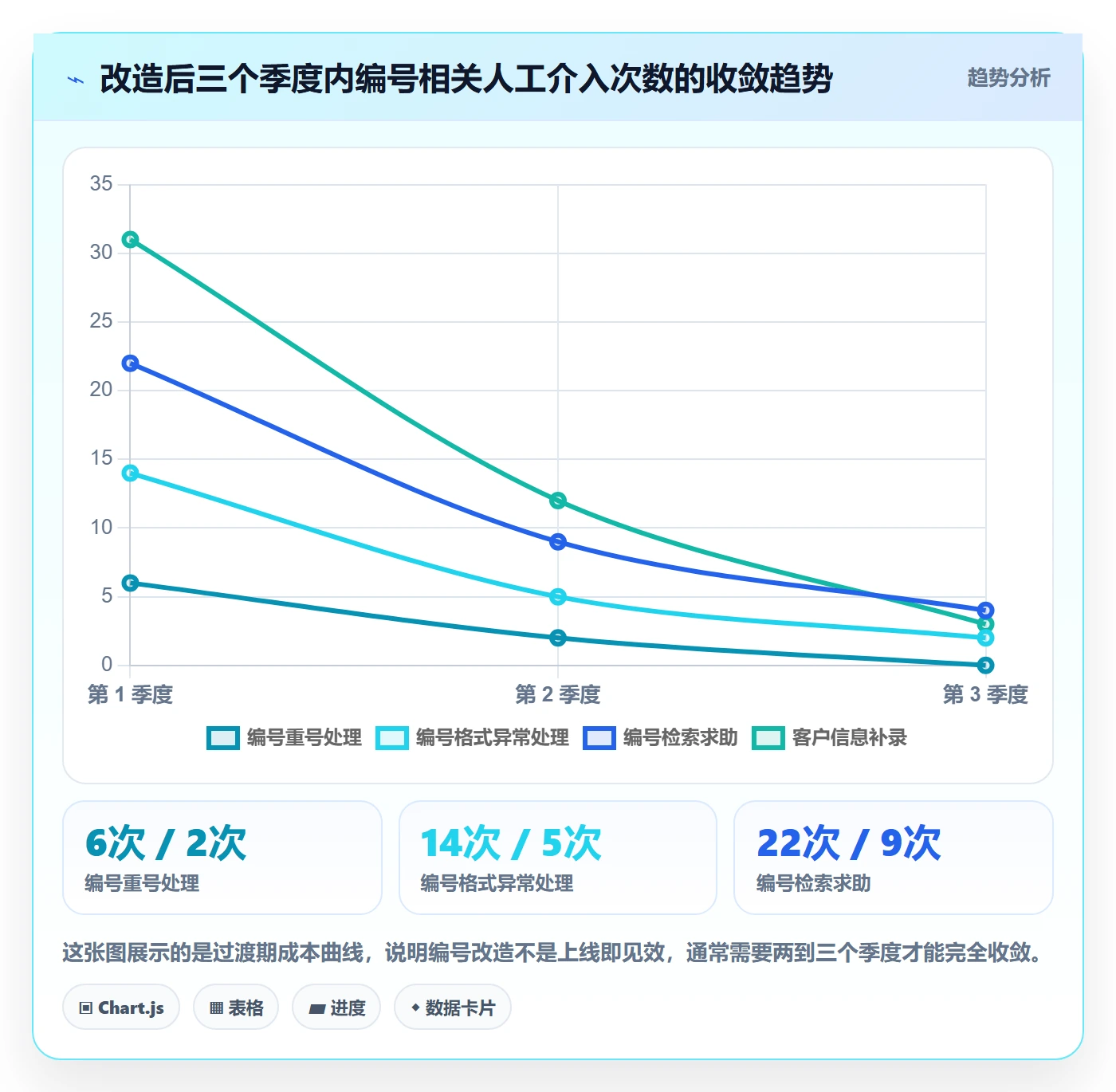 项目编号实操方法:实施团队提升项目立项效率的流程优化方法与模板
